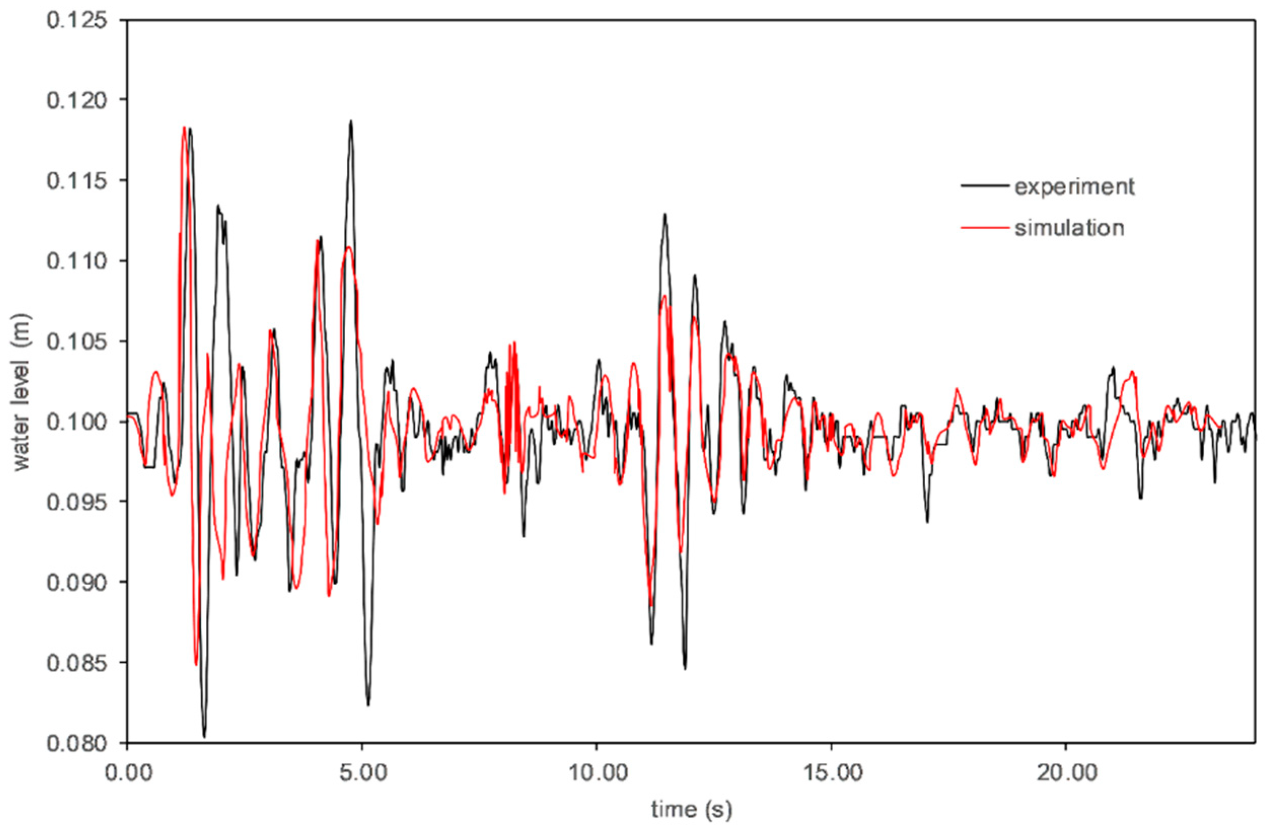 Water 11 02664 g012 Water 11 02664 g012