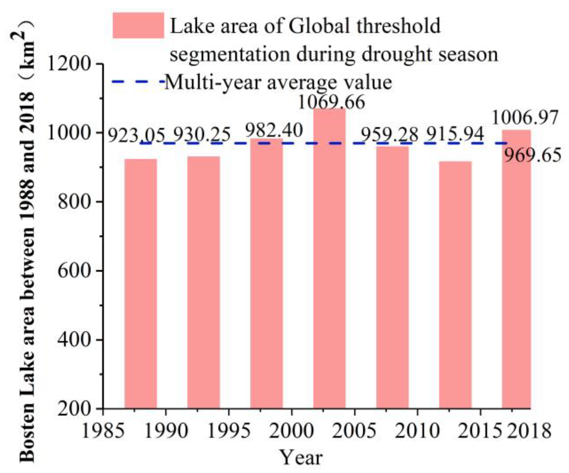 Water 12 00004 g008 Water 12 00004 g008