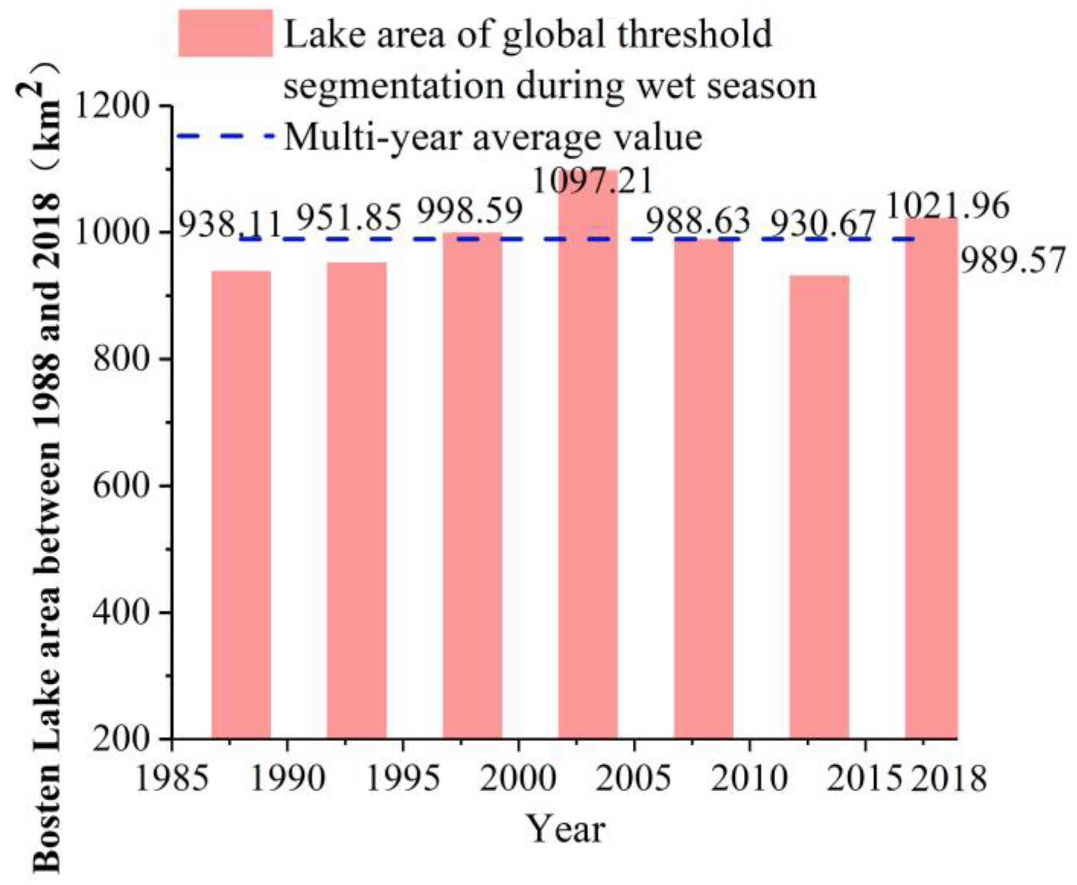 Water 12 00004 g009 Water 12 00004 g009