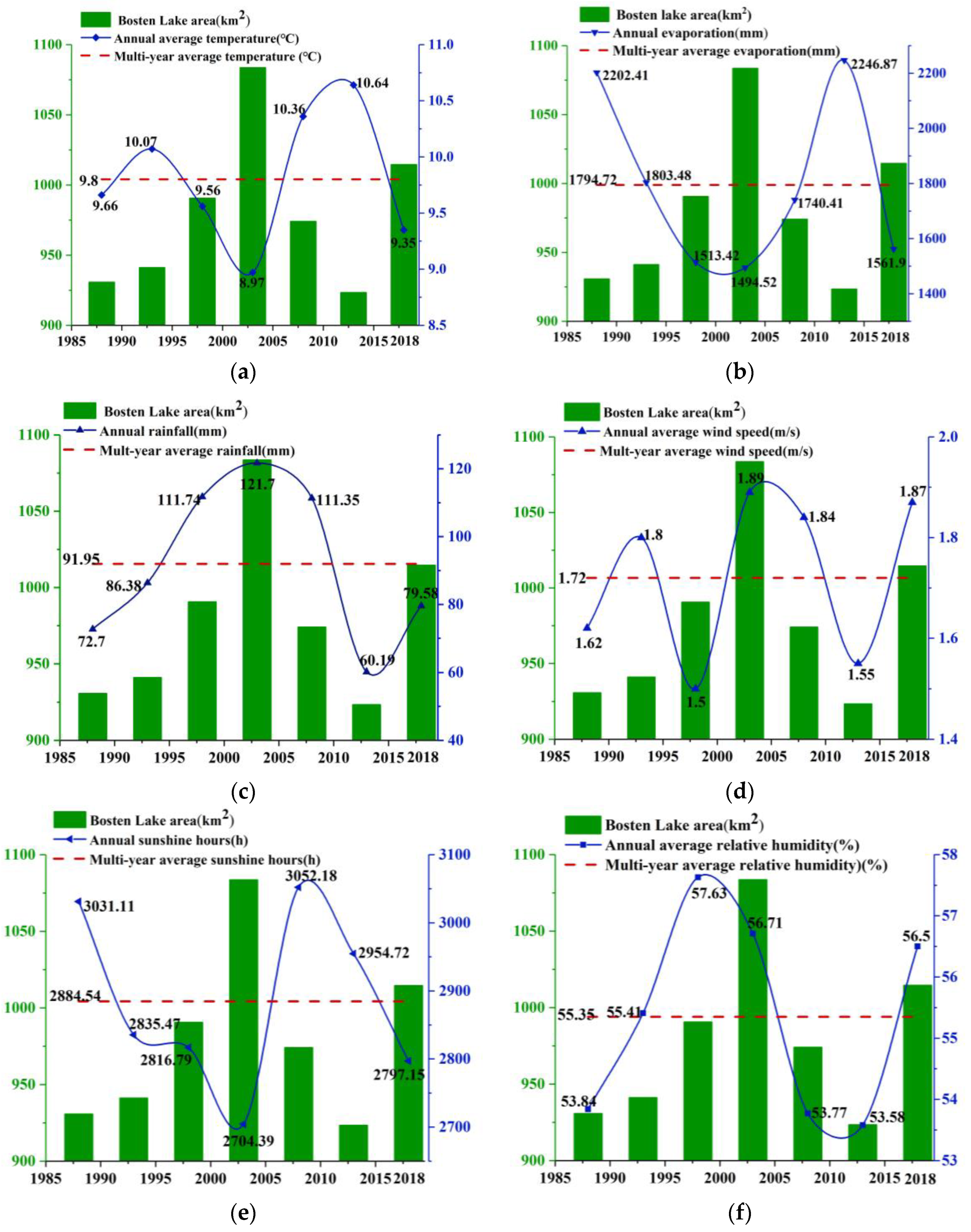 Water 12 00004 g011 Water 12 00004 g011