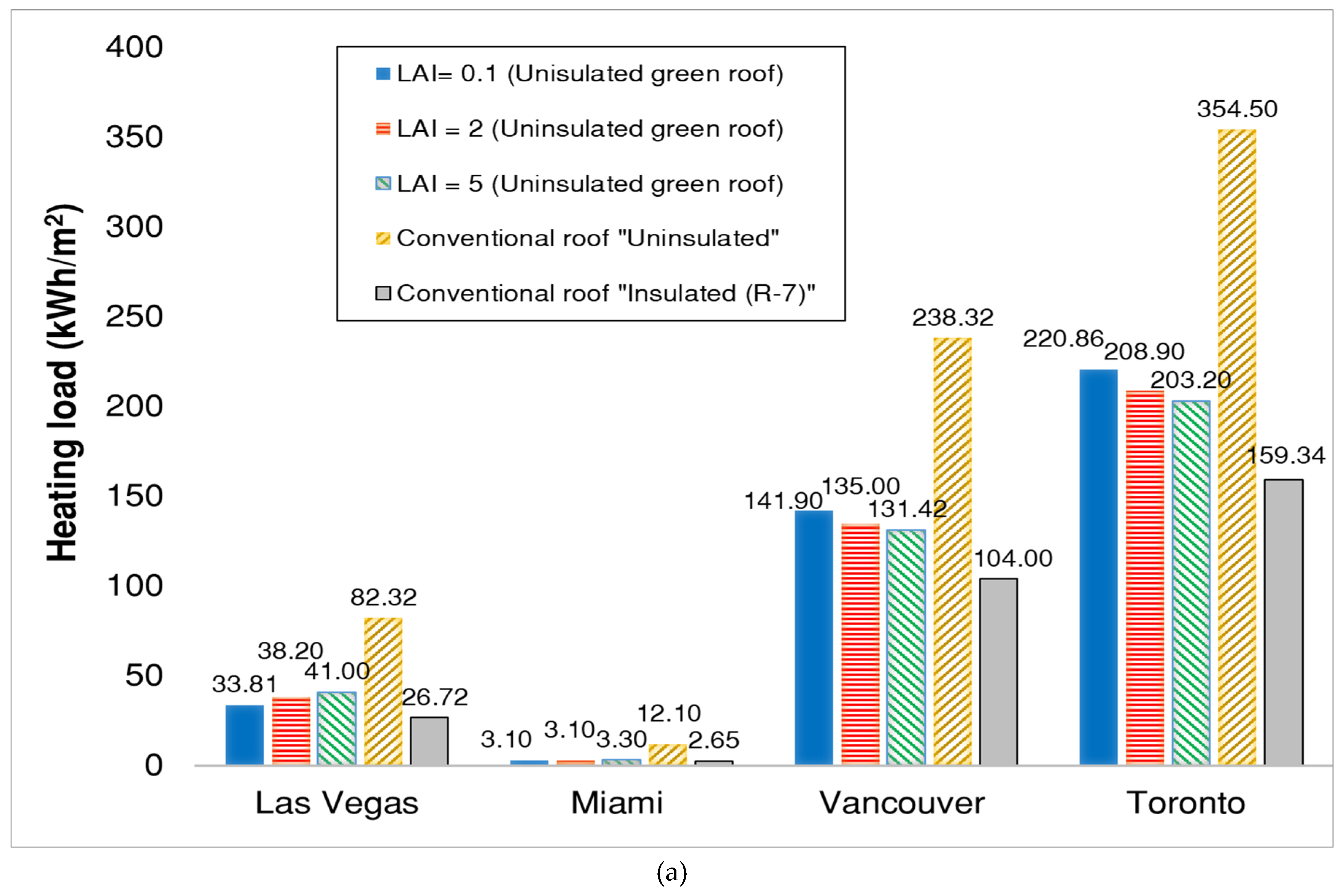 Water 12 00006 g005a Water 12 00006 g005a