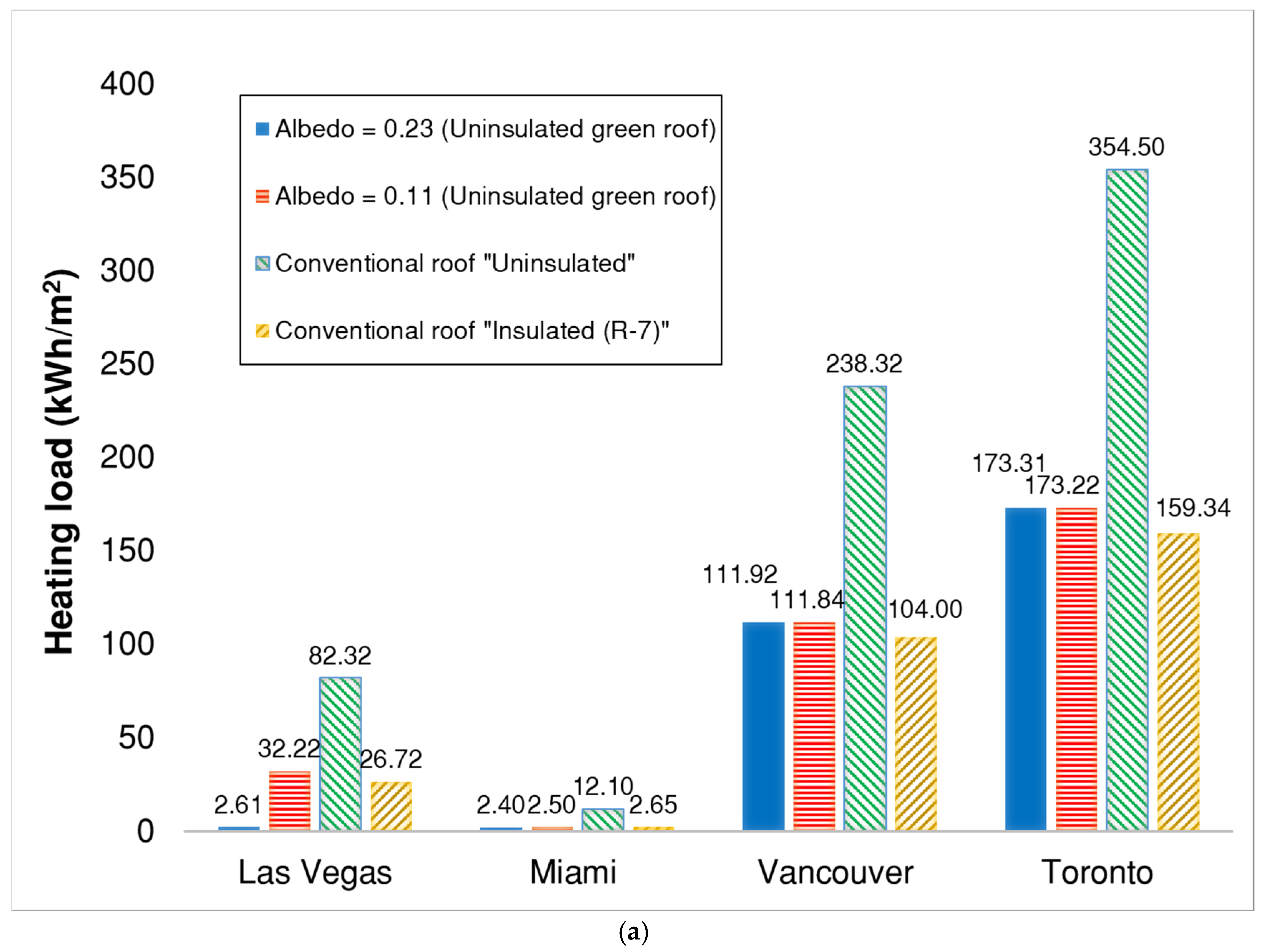 Water 12 00006 g008a Water 12 00006 g008a