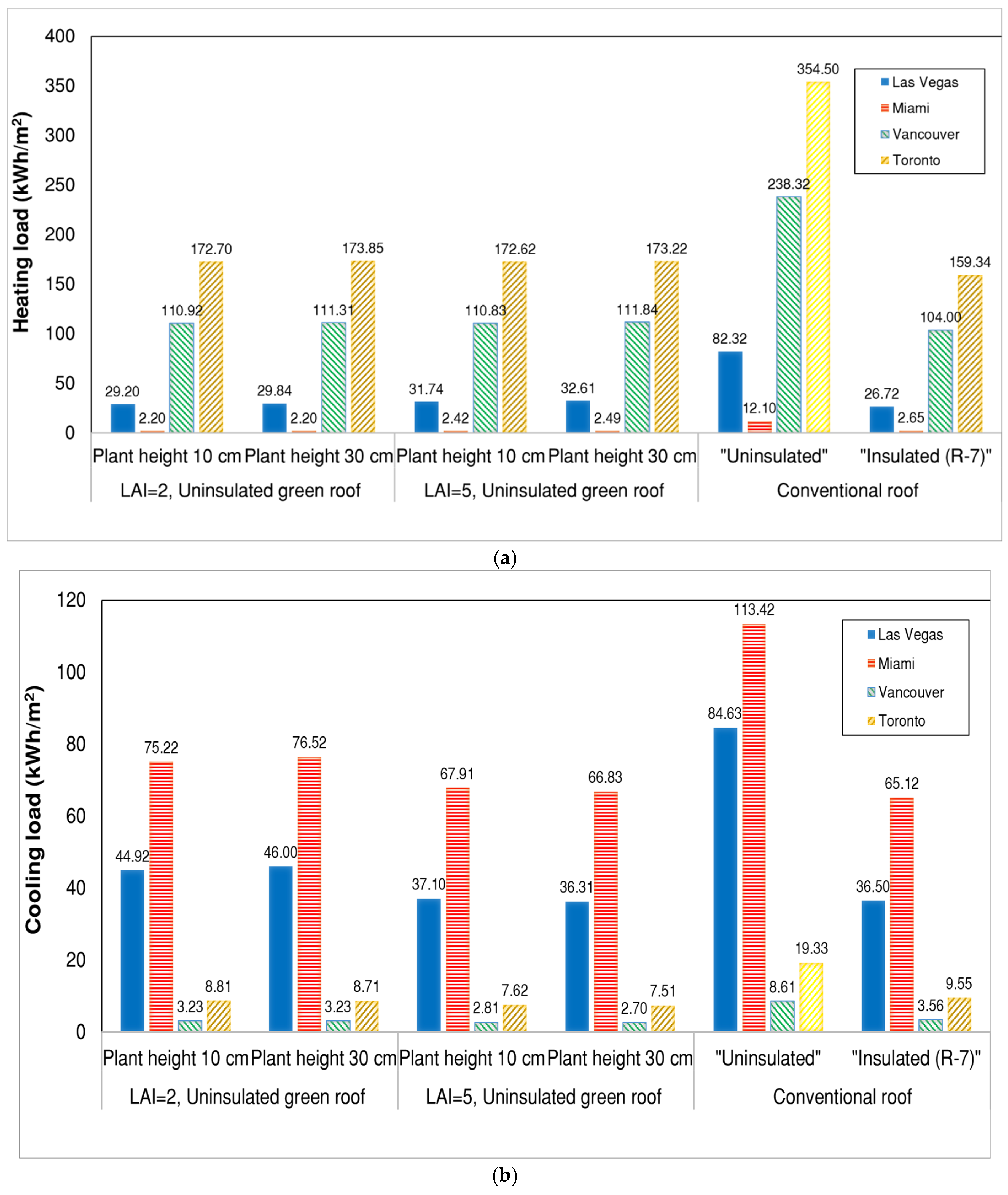 Water 12 00006 g009 Water 12 00006 g009