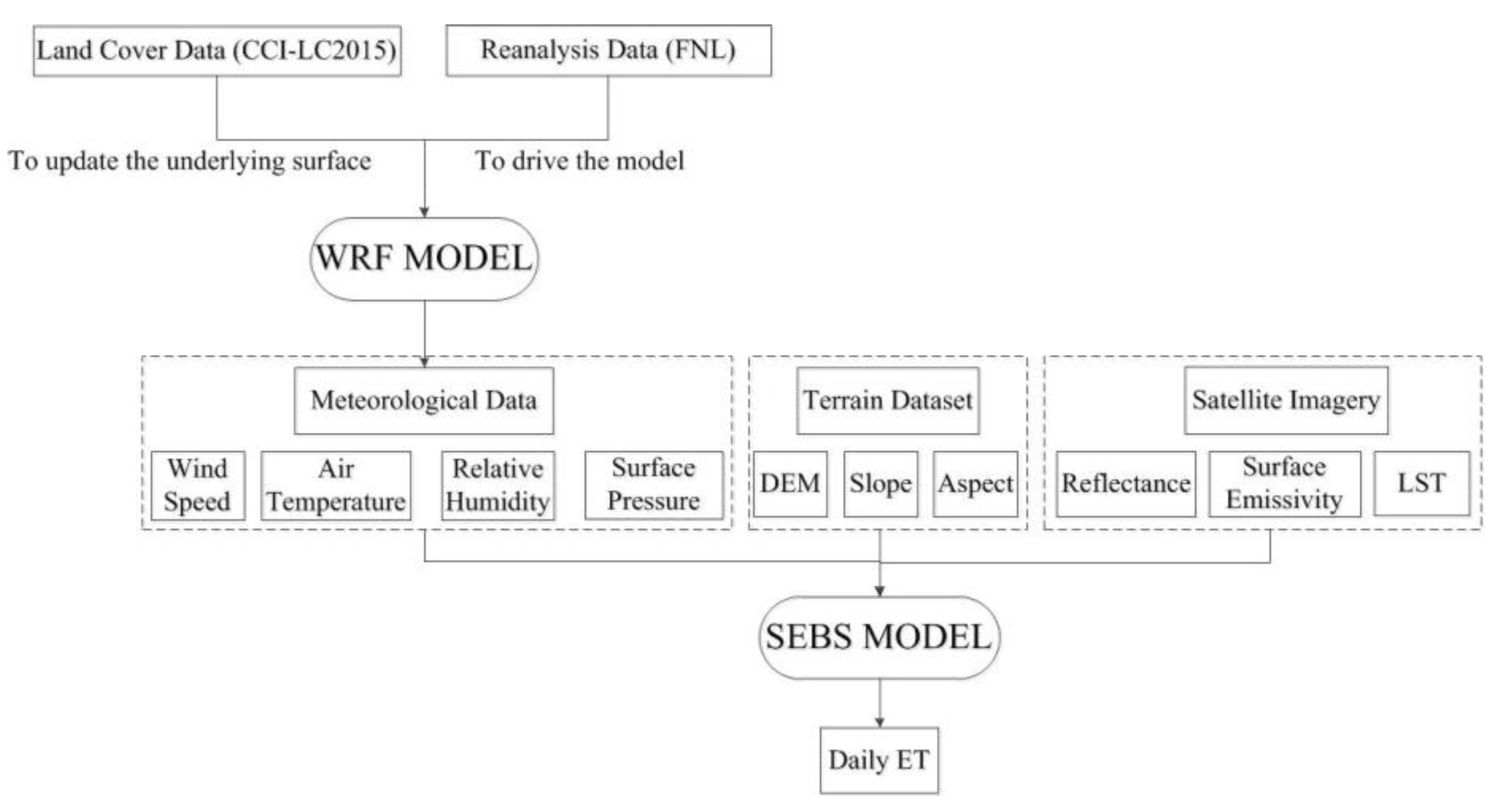 Water 12 00009 g002 Water 12 00009 g002