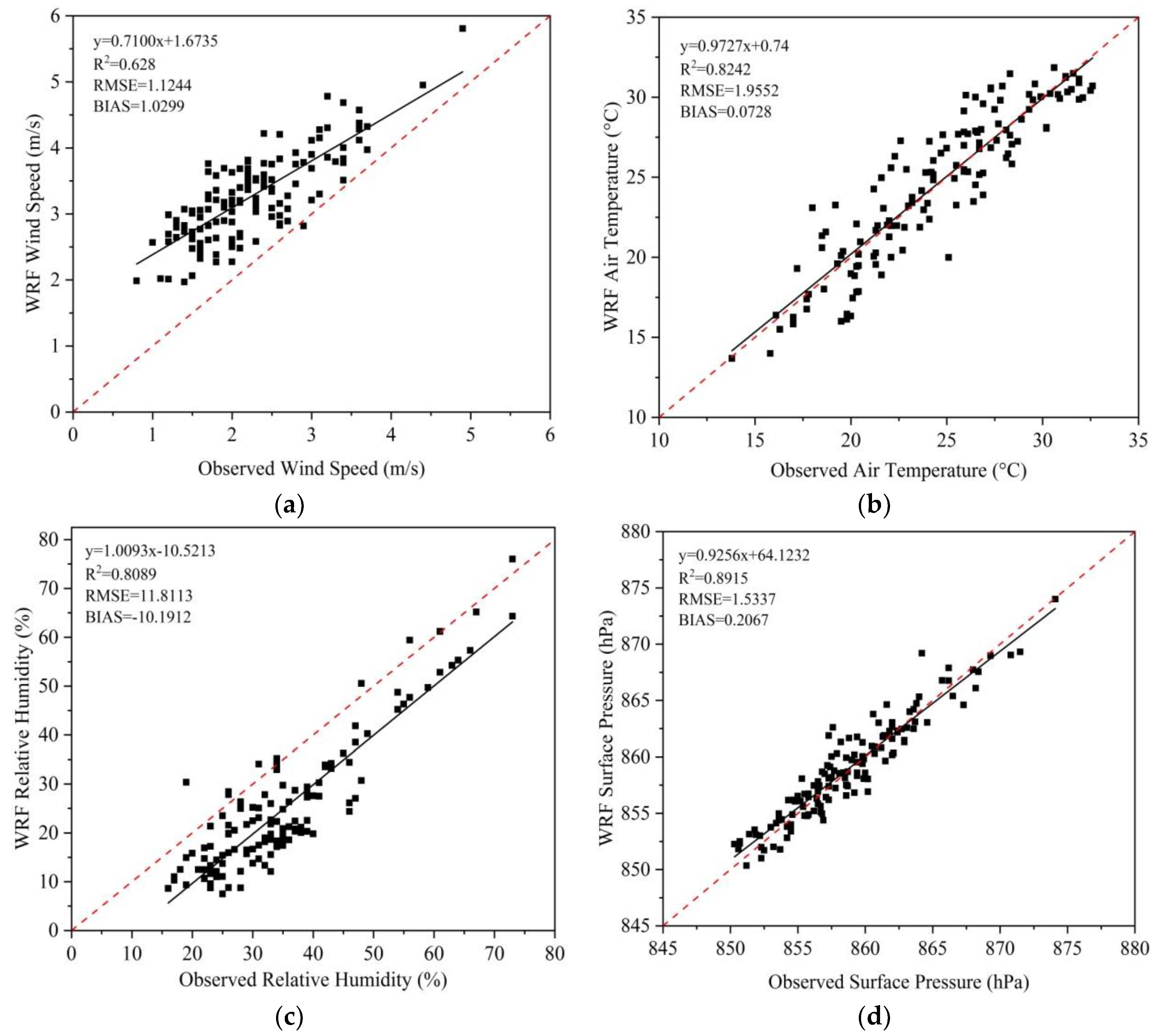 Water 12 00009 g004 Water 12 00009 g004