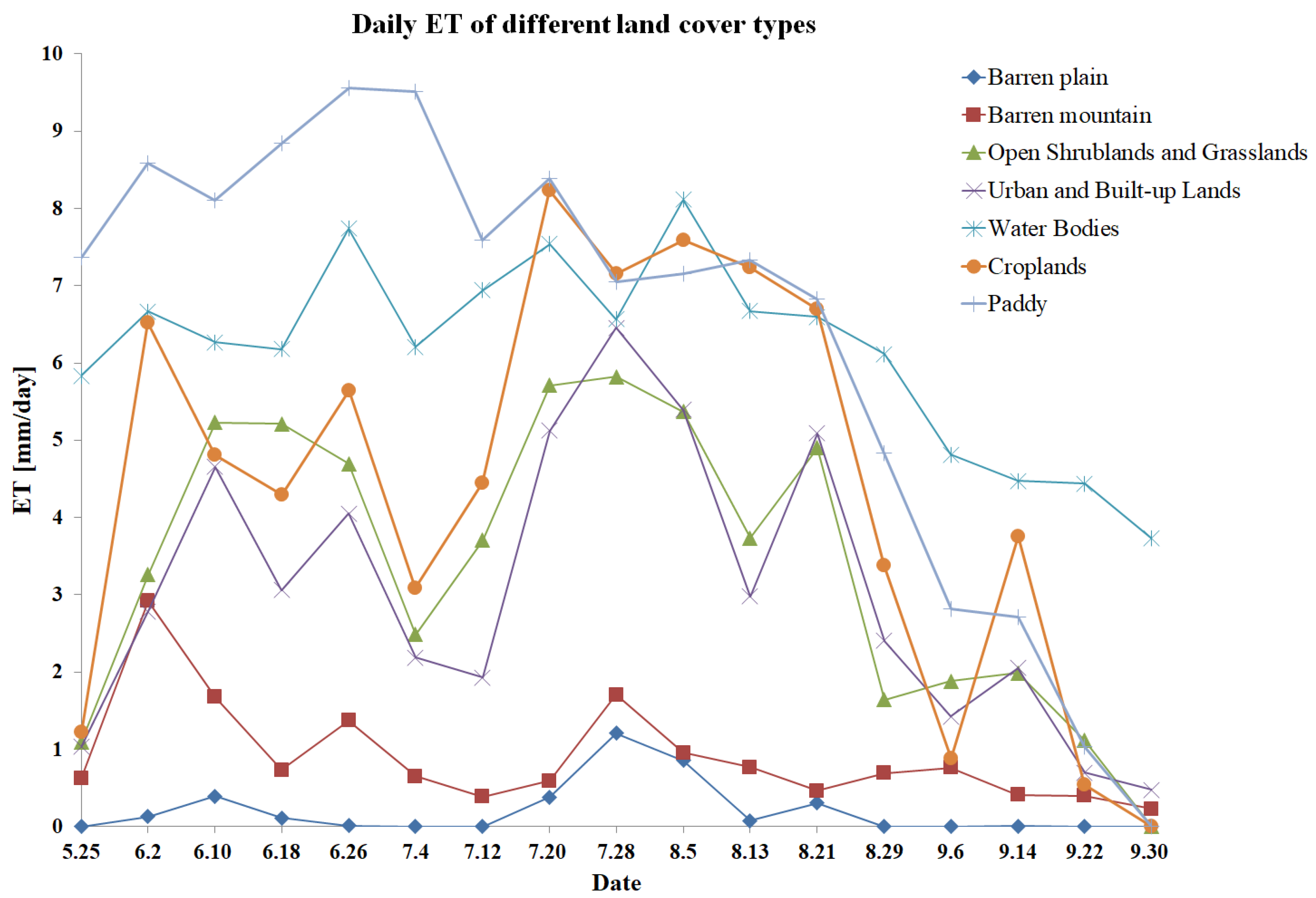Water 12 00009 g006 Water 12 00009 g006