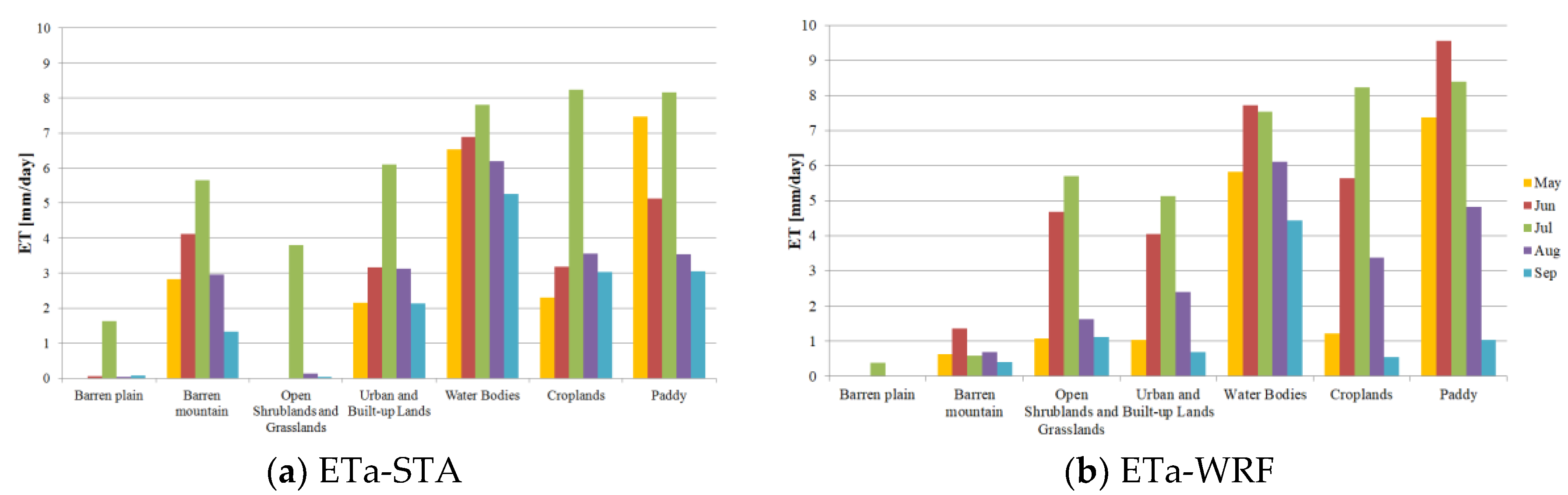 Water 12 00009 g007 Water 12 00009 g007