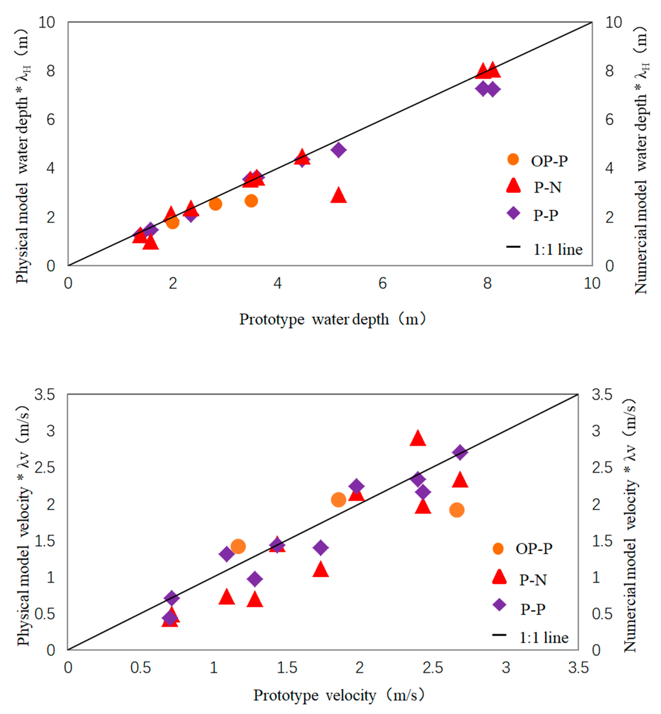 Water Free Full Text The Use Of A Microscale Physical Model To Simulate Bankfull Discharge In The Lower Reaches Of The Yellow River Html Water Free Full Text The Use Of A Microscale Physical Model To Simulate Bankfull Discharge In The Lower Reaches Of The Yellow River Html