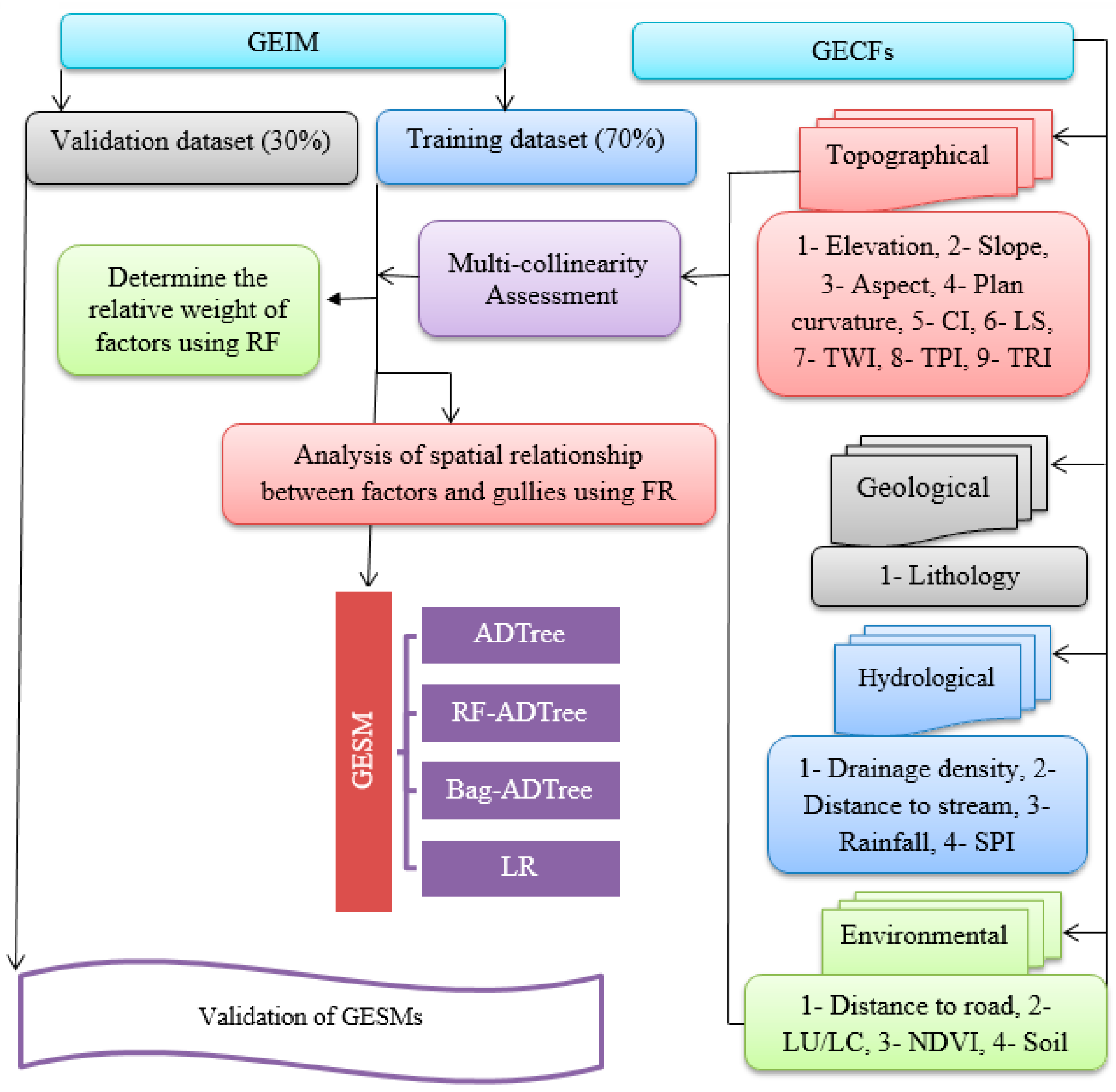 Water 12 00016 g005 Water 12 00016 g005