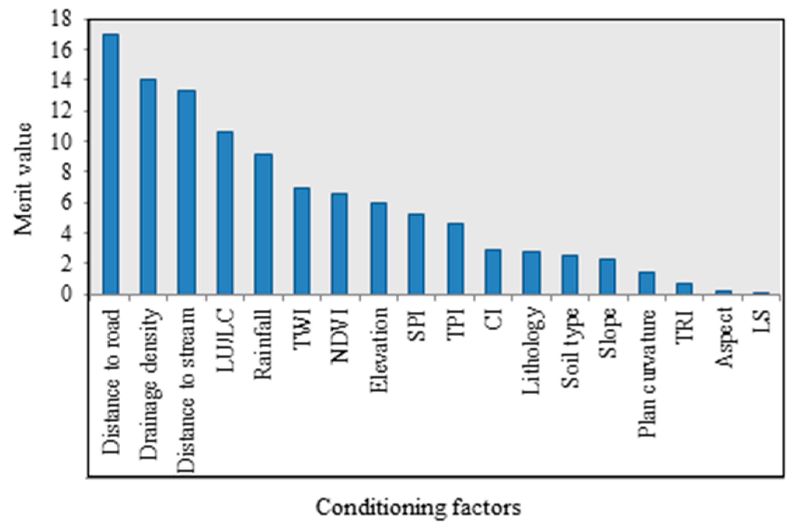 Water 12 00016 g006 Water 12 00016 g006