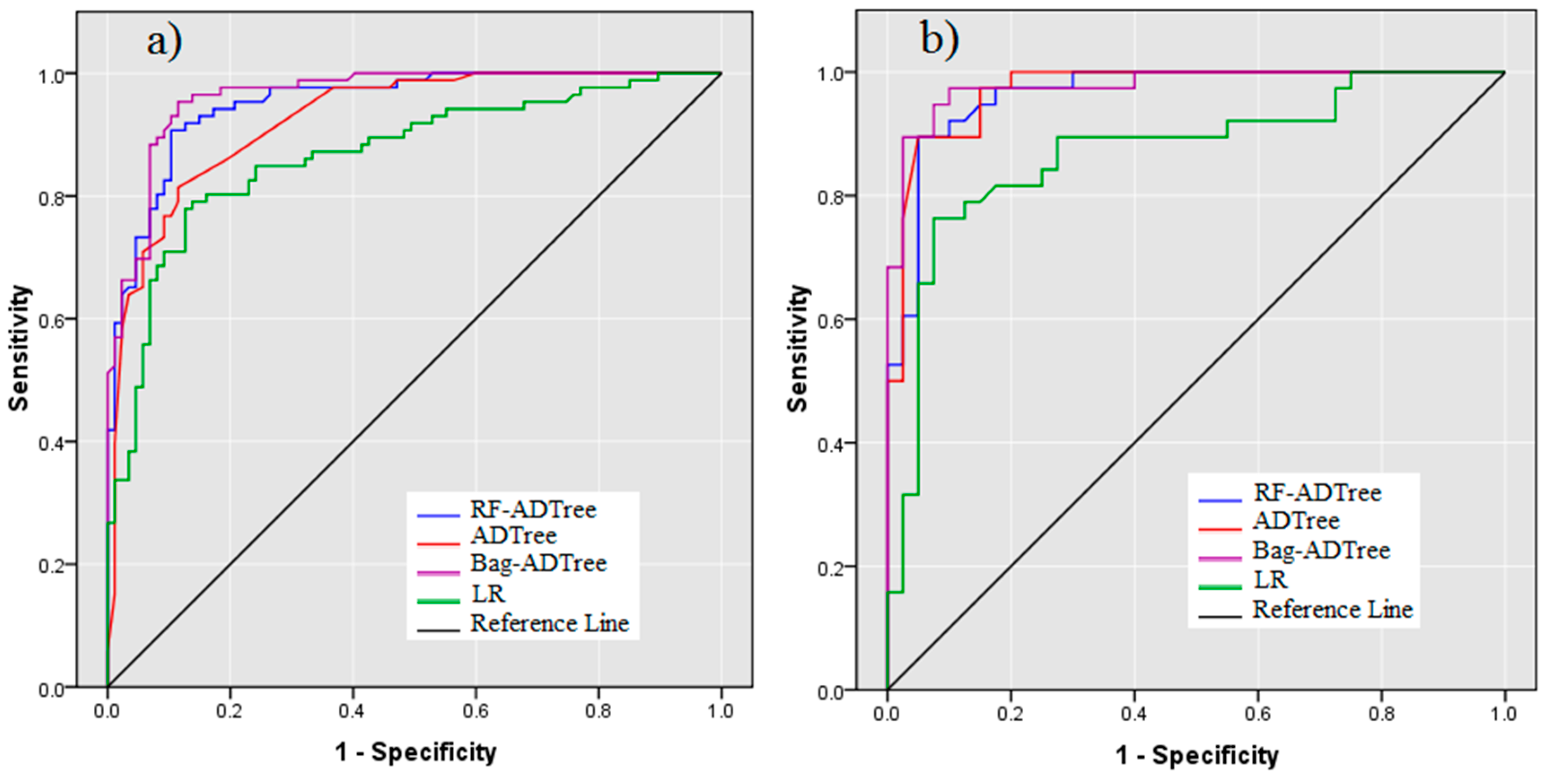 Water 12 00016 g008 Water 12 00016 g008