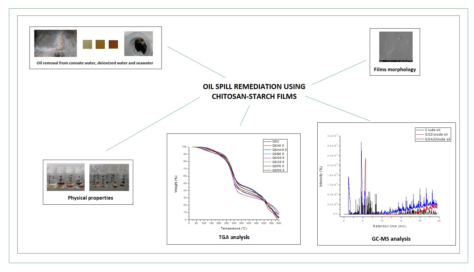 Get Tema de lart platja paret de vinil For Android Free Tema De Lart Platja Paret De Vinil
