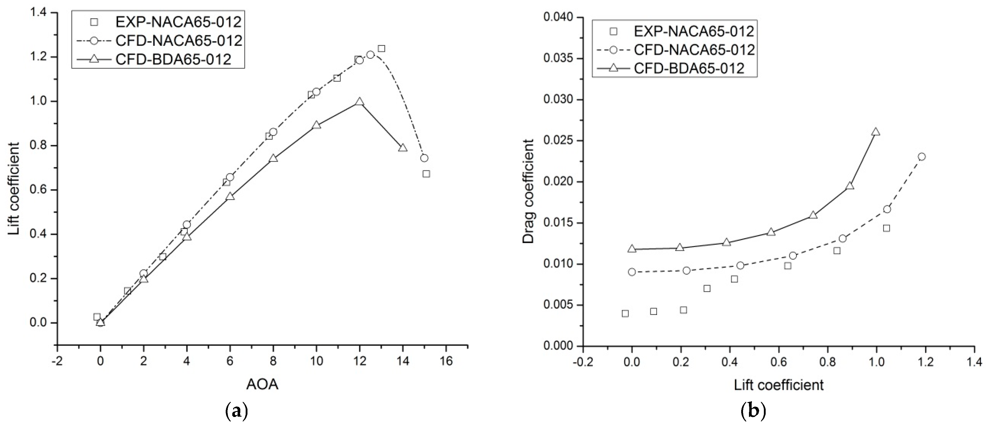 Water 12 00022 g005 550