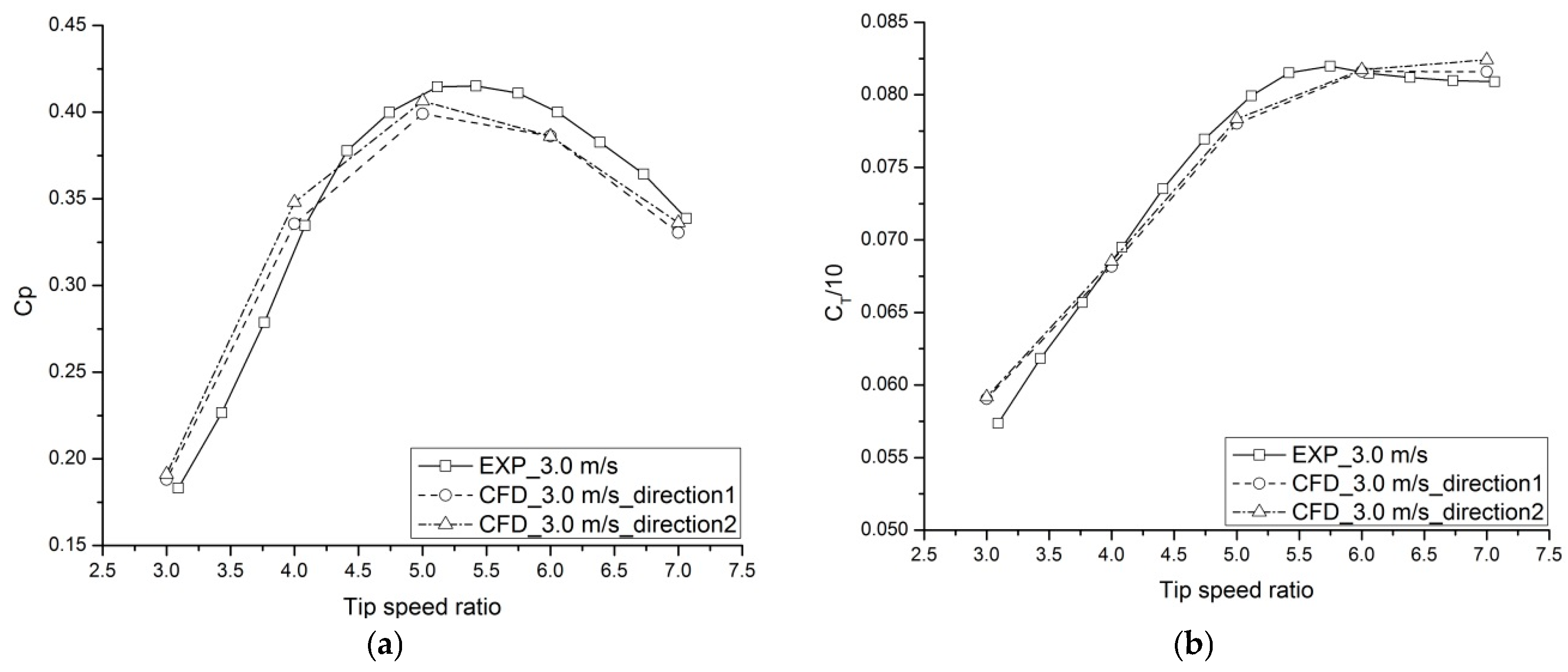 Water 12 00022 g012 550