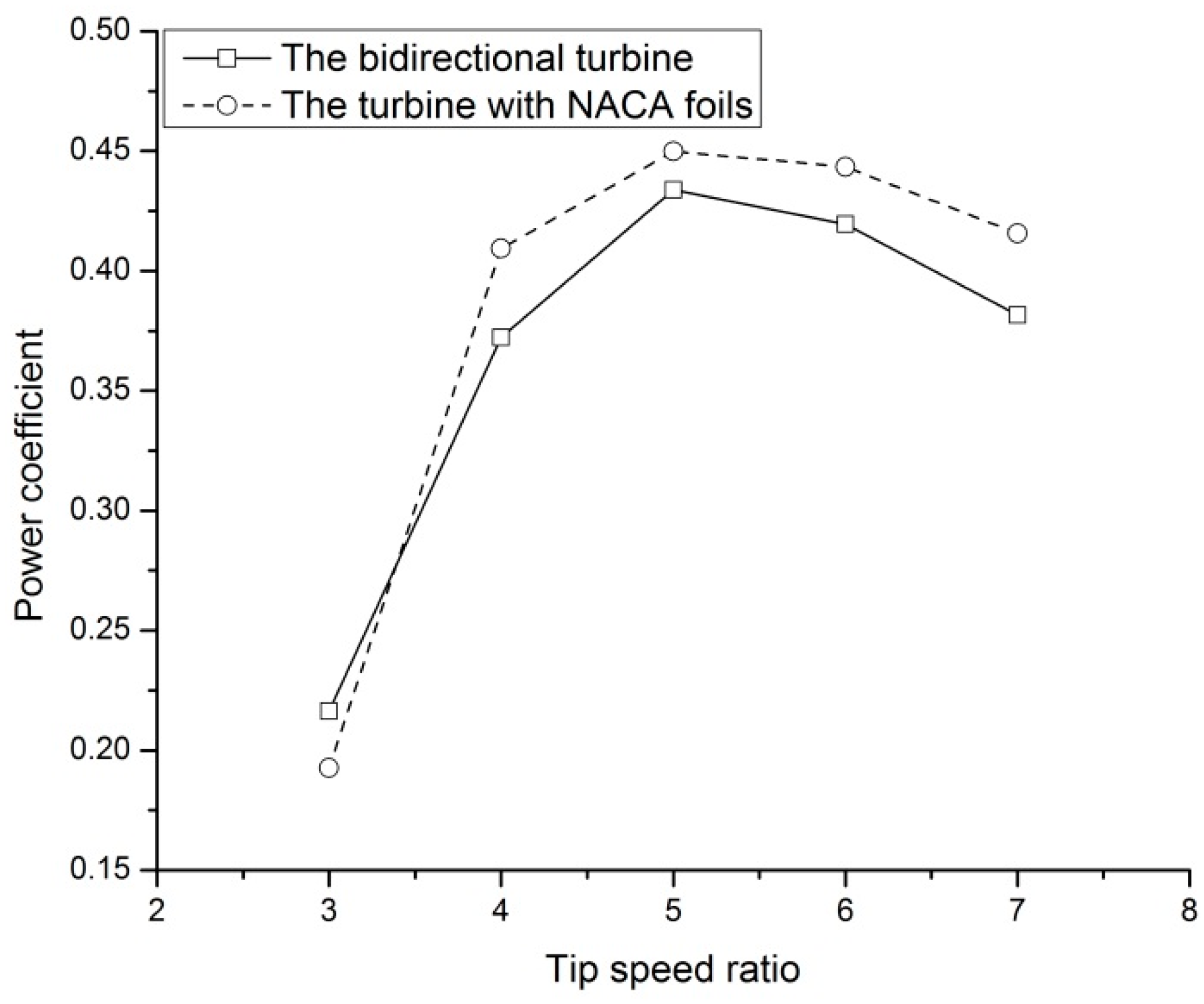 Water 12 00022 g015 550