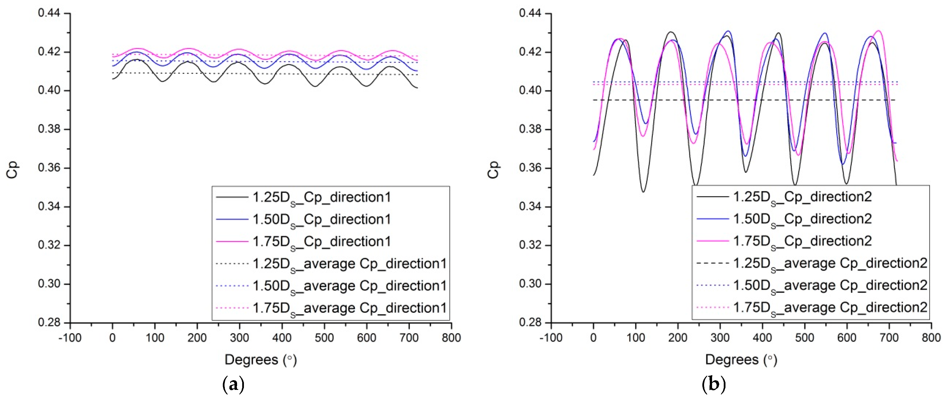Water 12 00022 g019 550