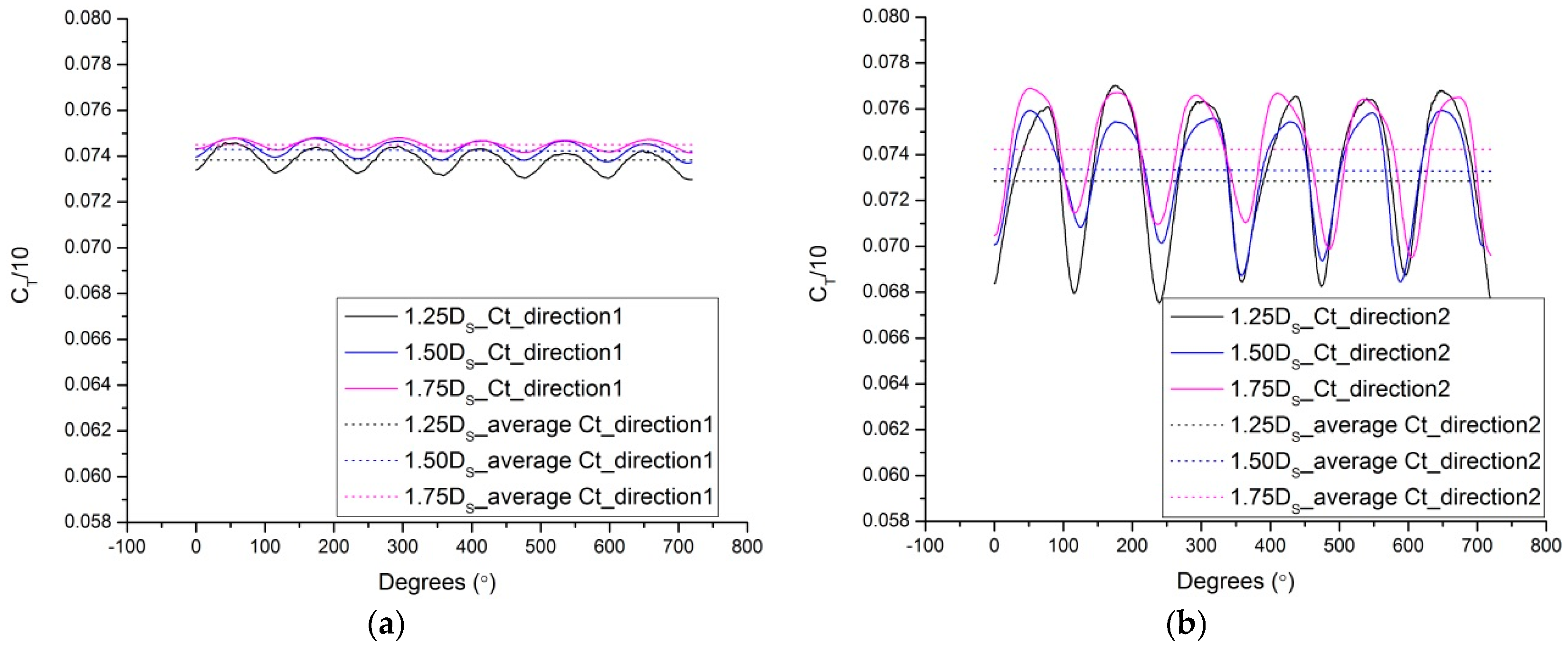 Water 12 00022 g020 550