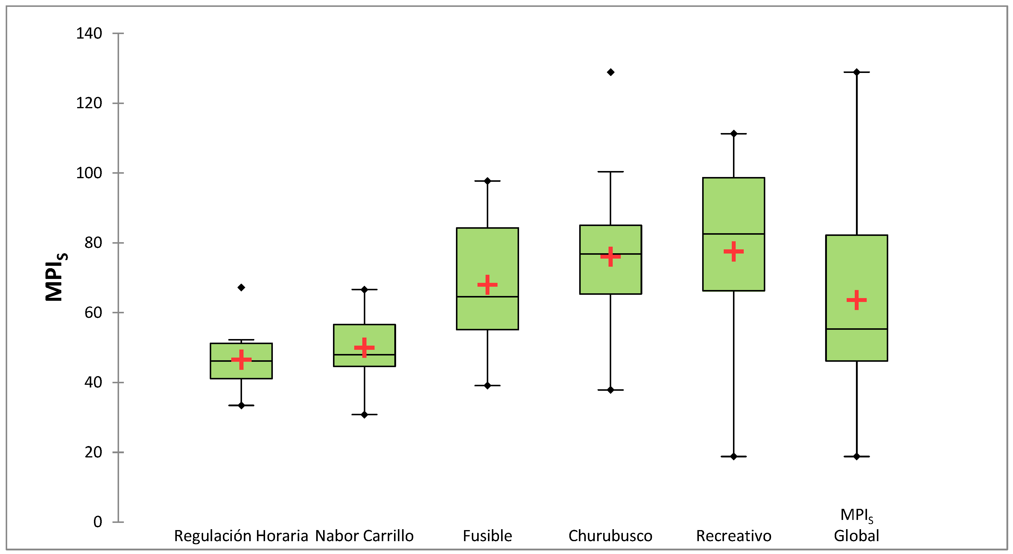 Water 12 00029 g003 Water 12 00029 g003
