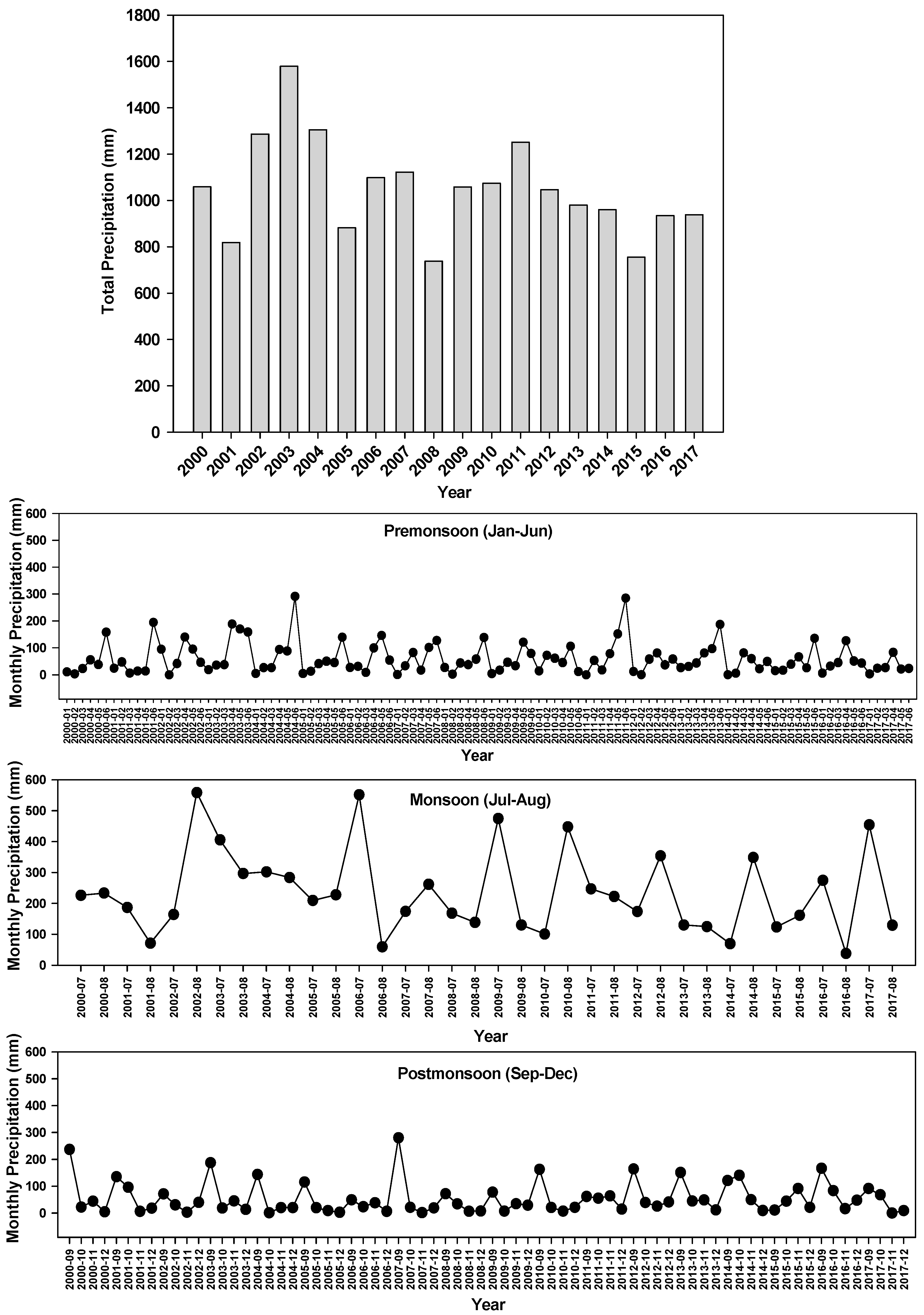 Water 12 00030 g002 Water 12 00030 g002