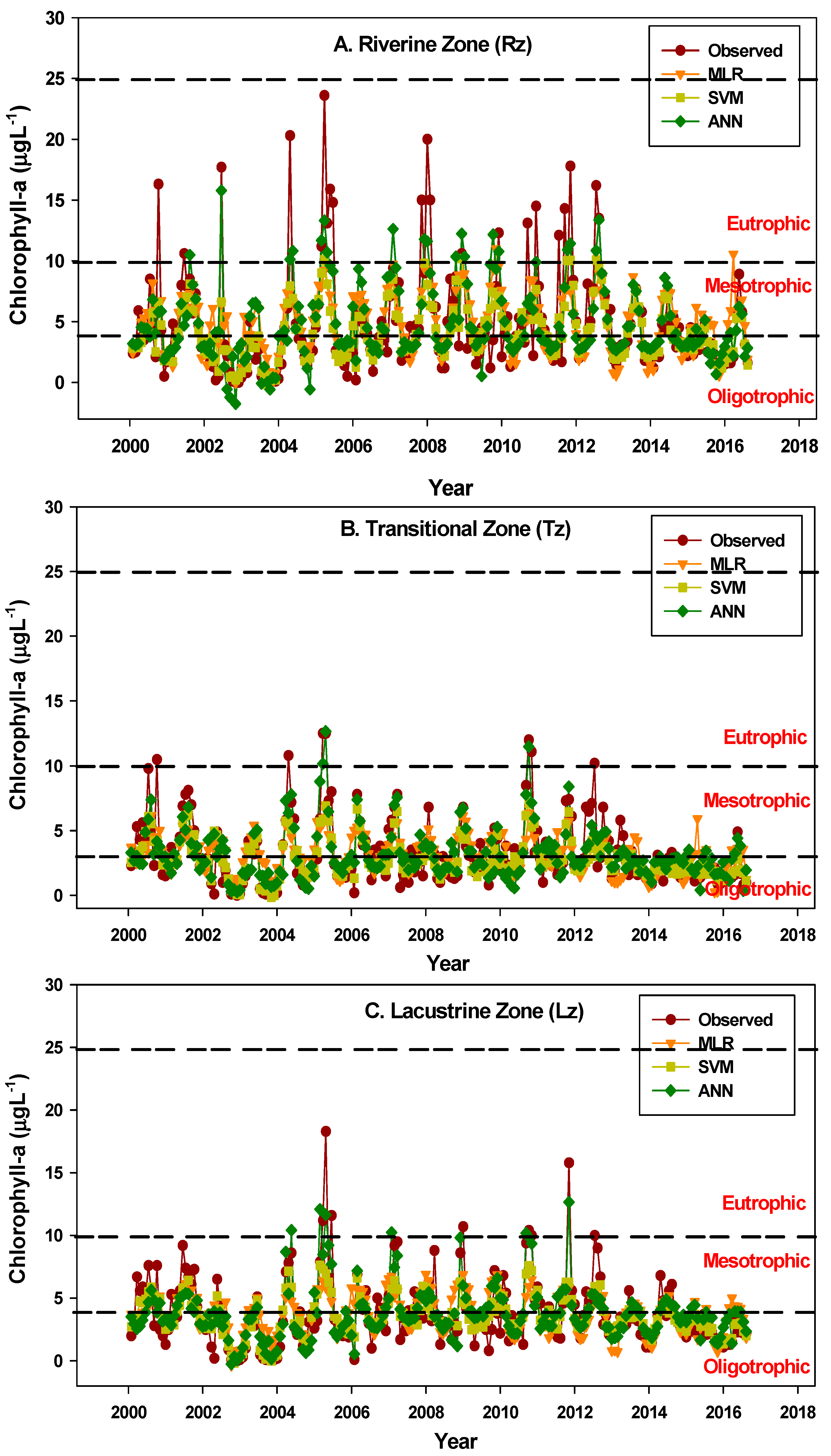 Water 12 00030 g003 Water 12 00030 g003