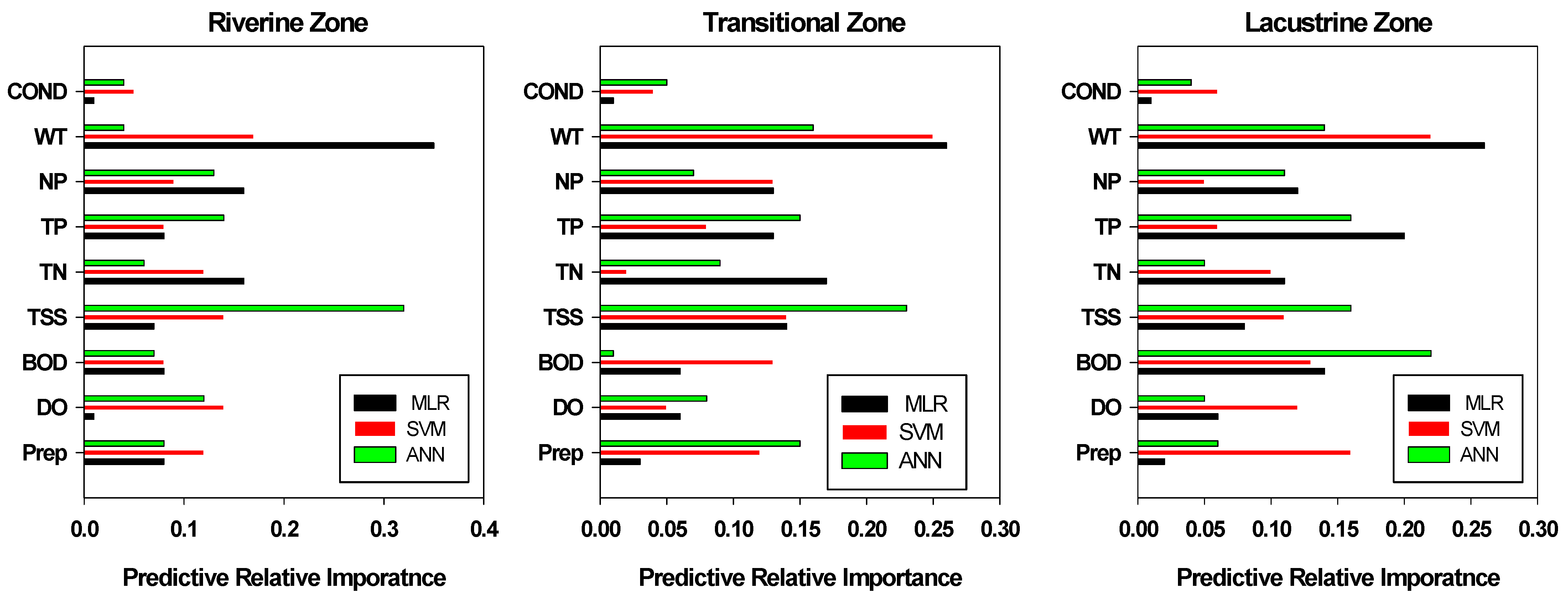 Water 12 00030 g004 Water 12 00030 g004