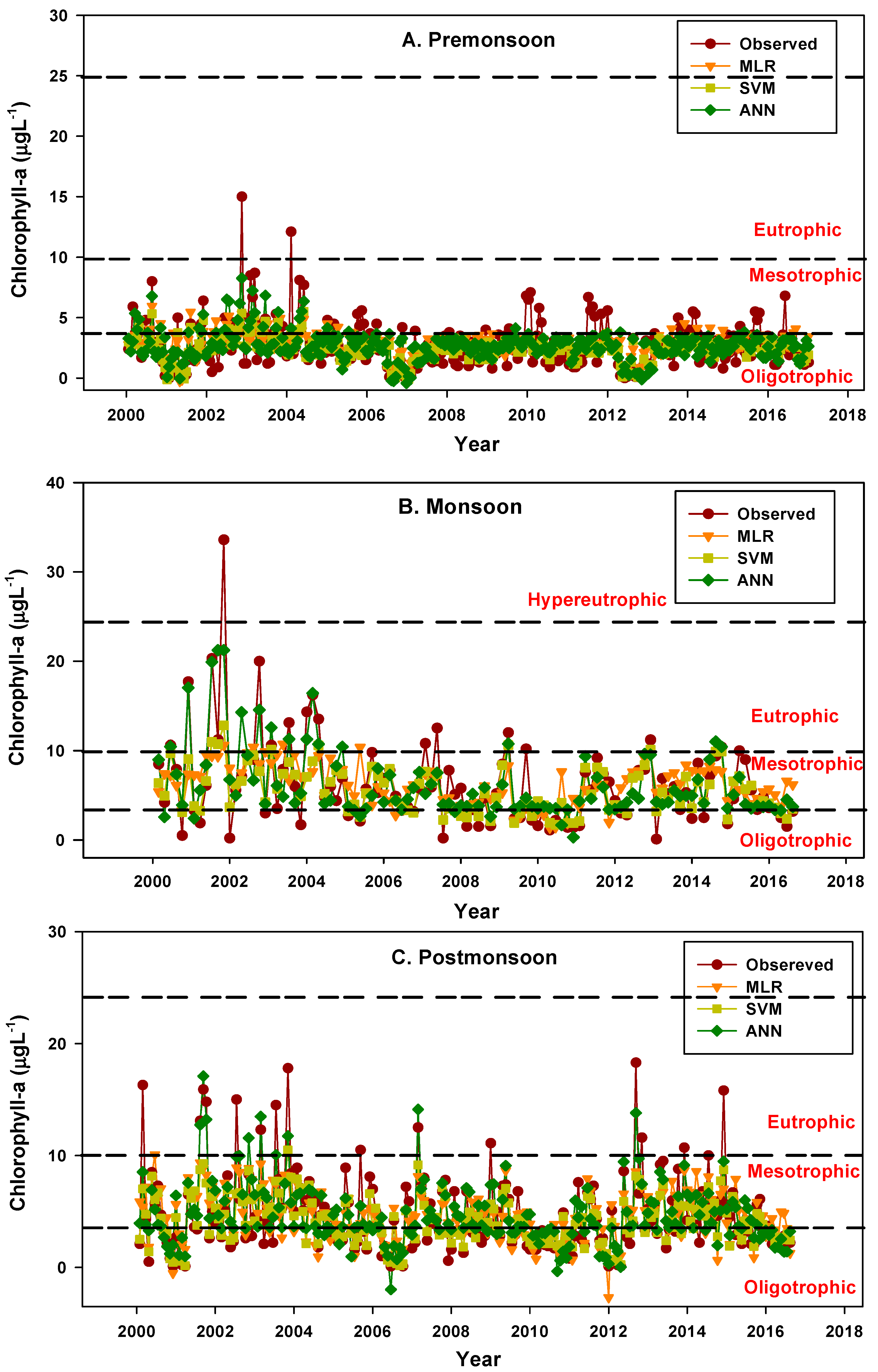 Water 12 00030 g005 Water 12 00030 g005