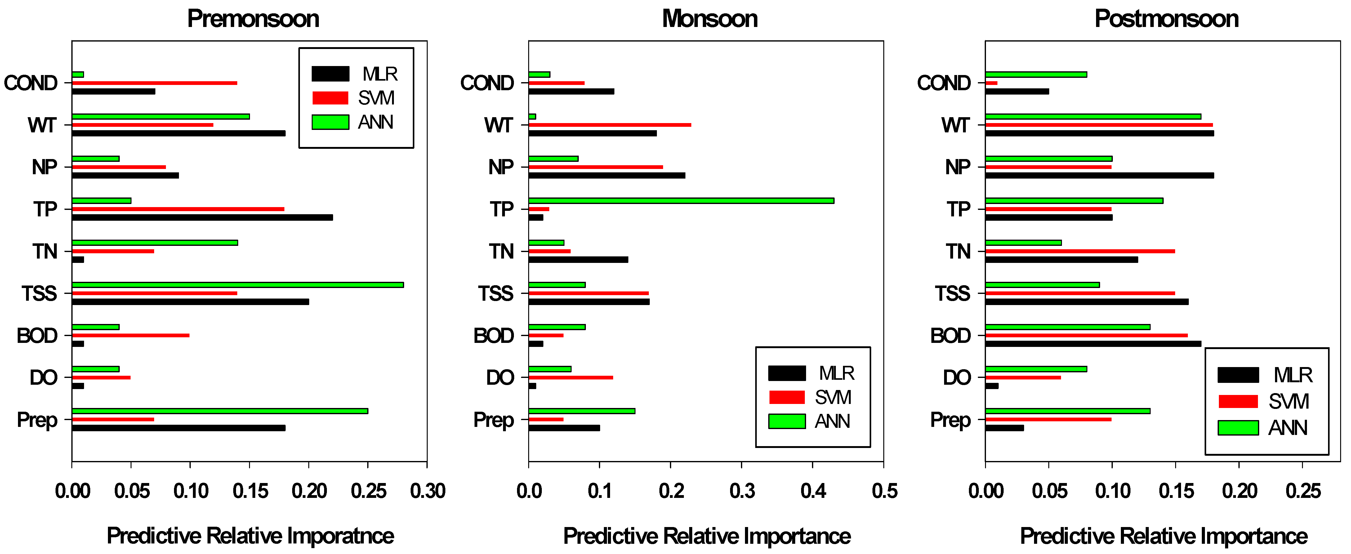 Water 12 00030 g006 Water 12 00030 g006