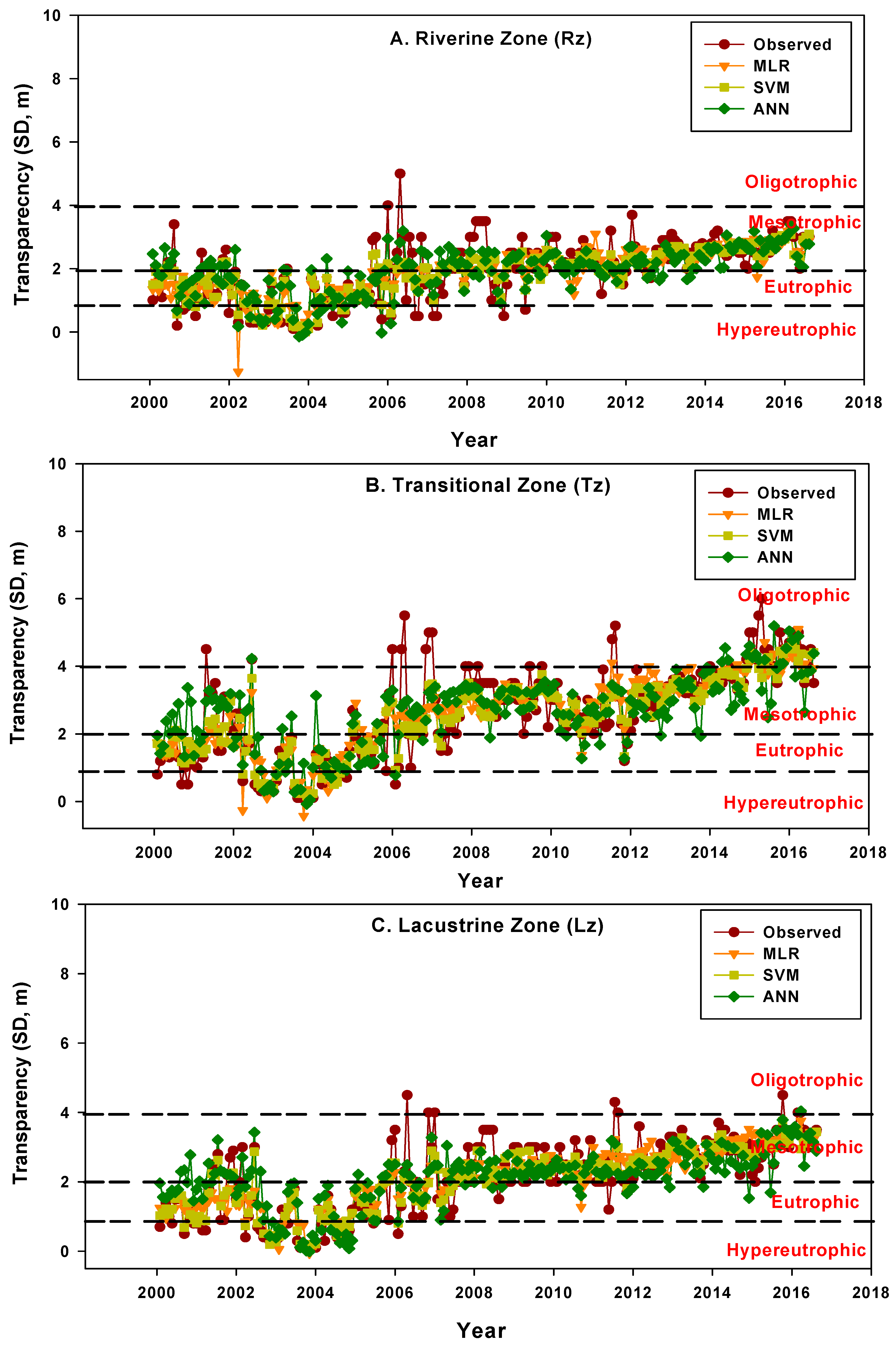 Water 12 00030 g007 Water 12 00030 g007