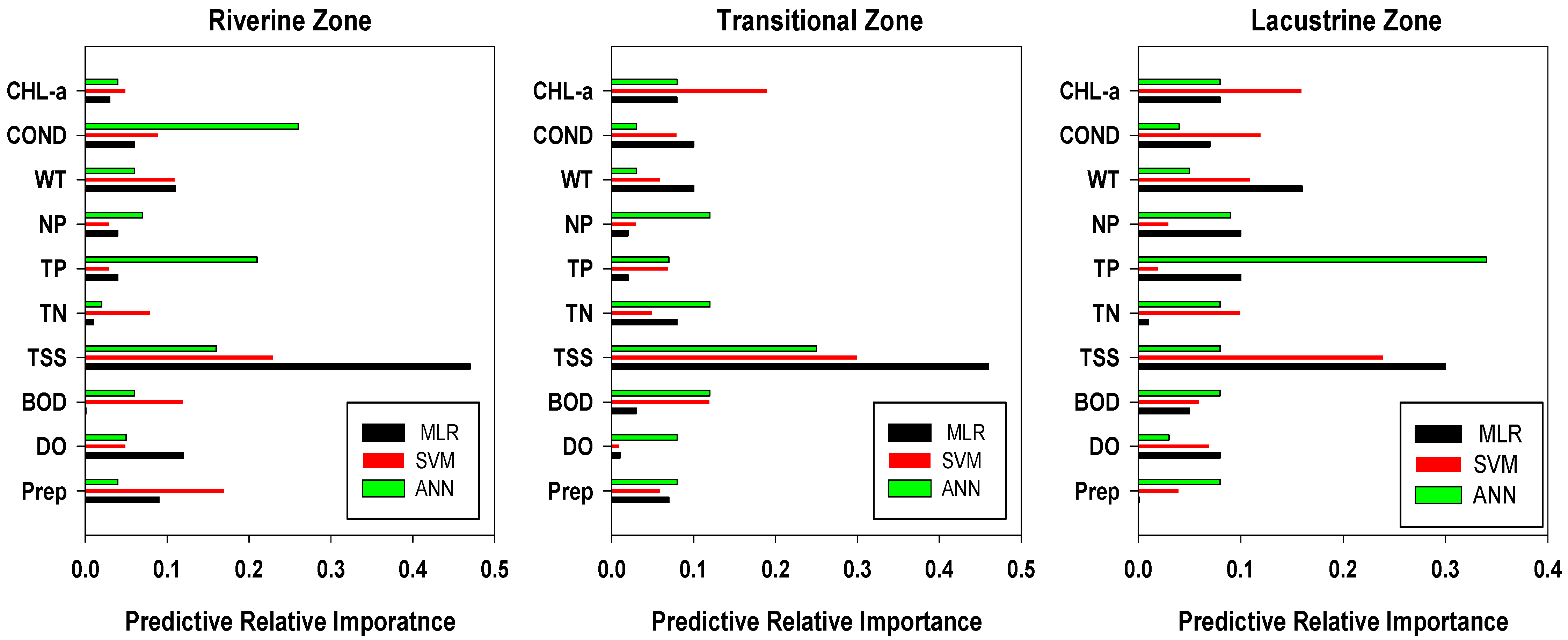 Water 12 00030 g008 Water 12 00030 g008