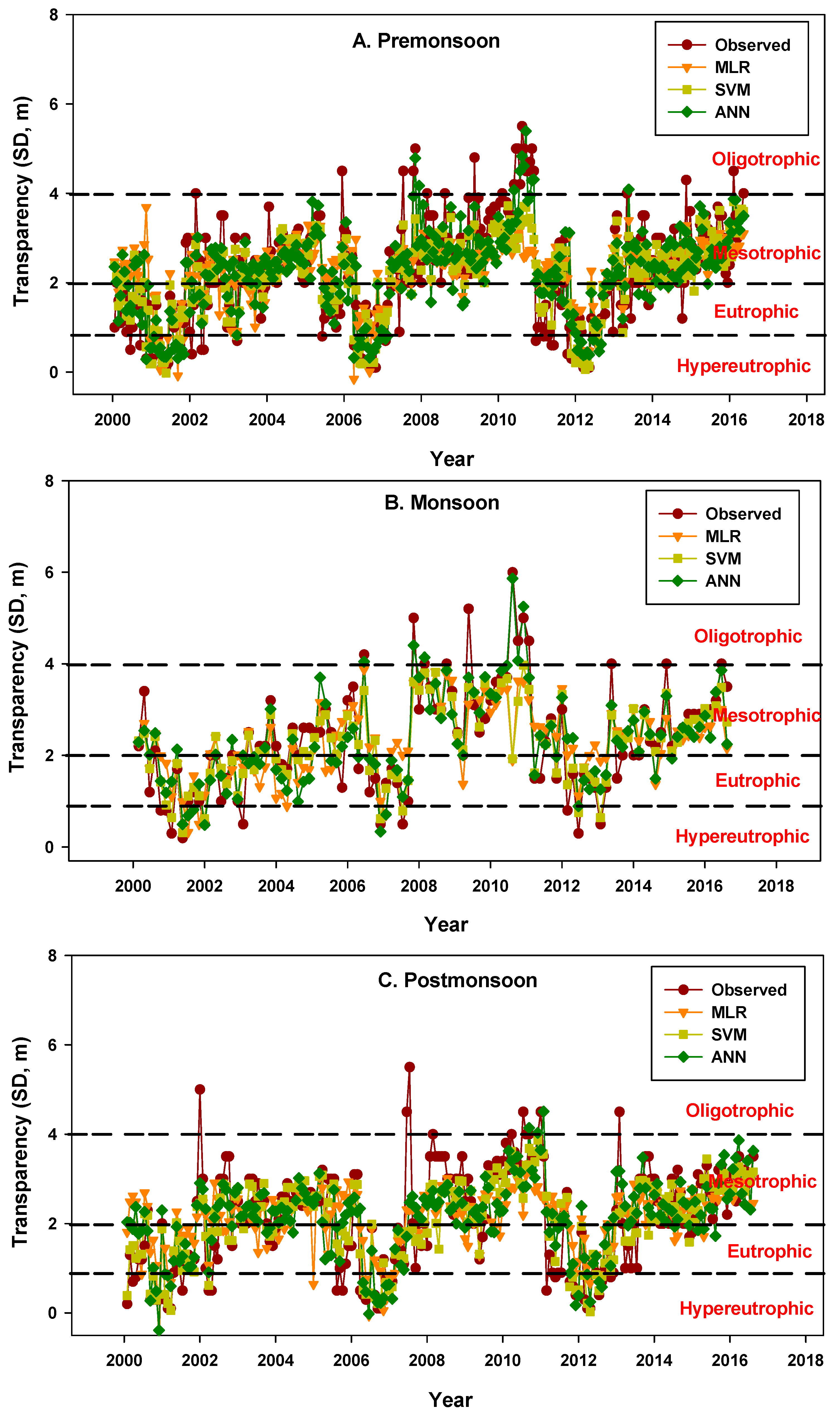 Water 12 00030 g009 Water 12 00030 g009