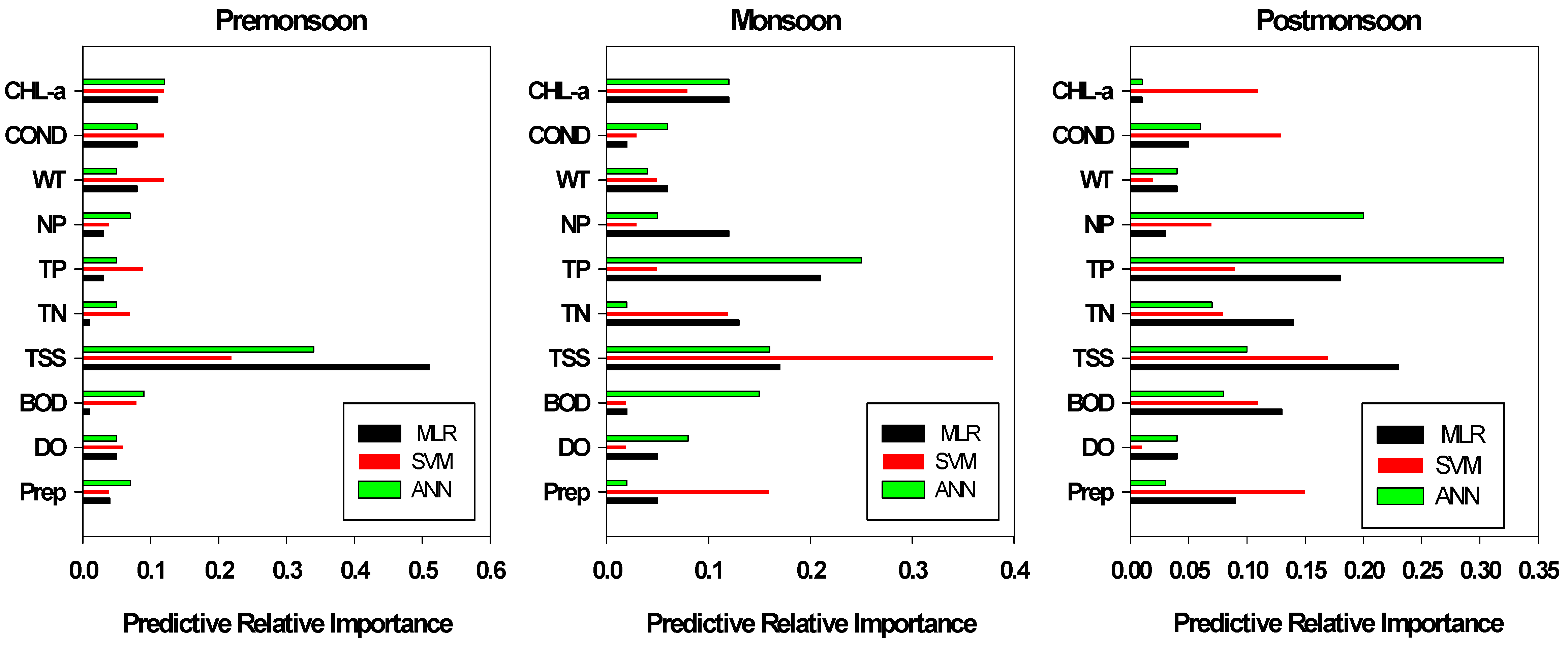 Water 12 00030 g010 Water 12 00030 g010