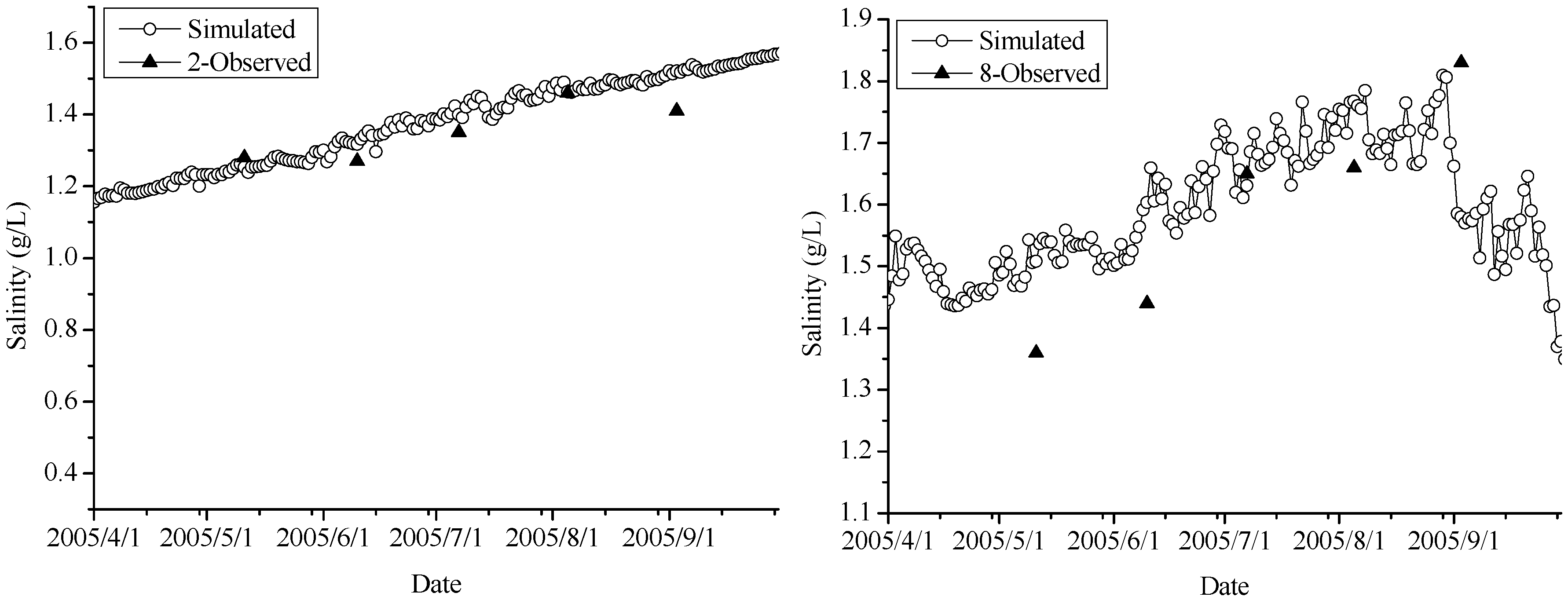 Water 12 00040 g005a