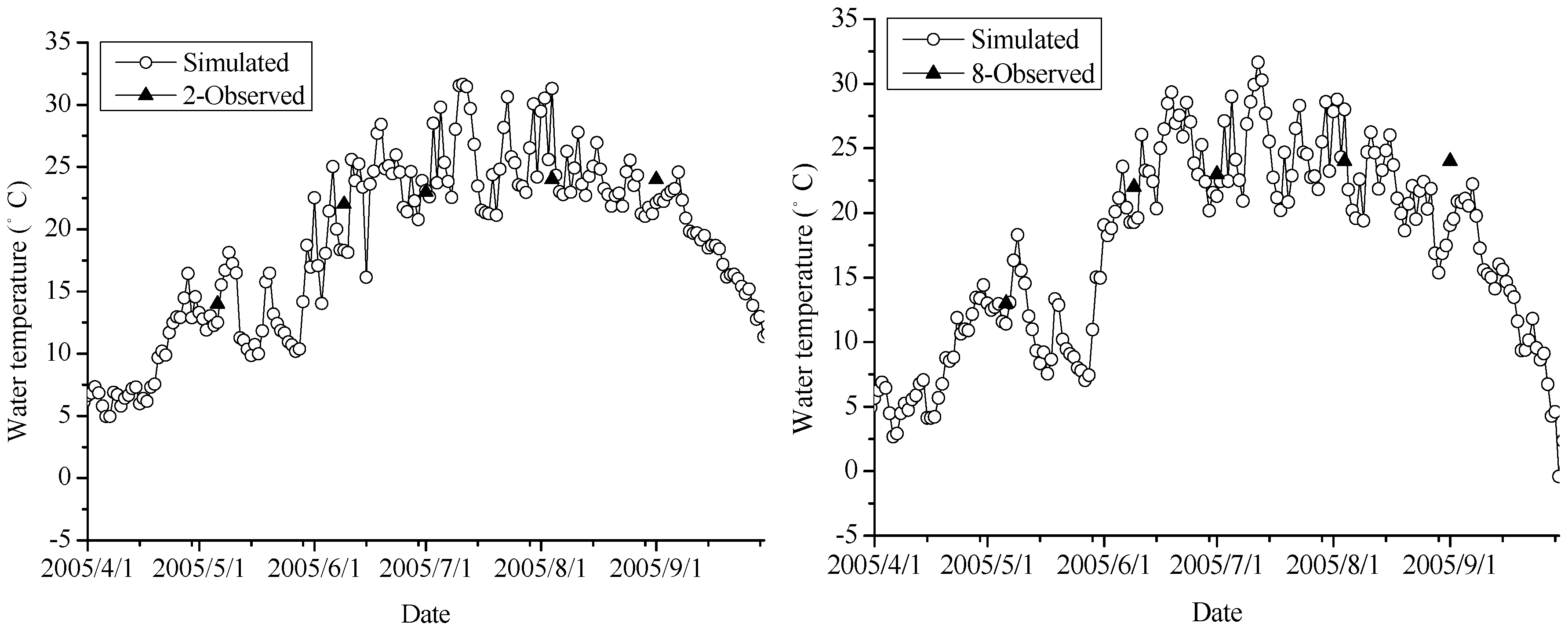Water 12 00040 g006a