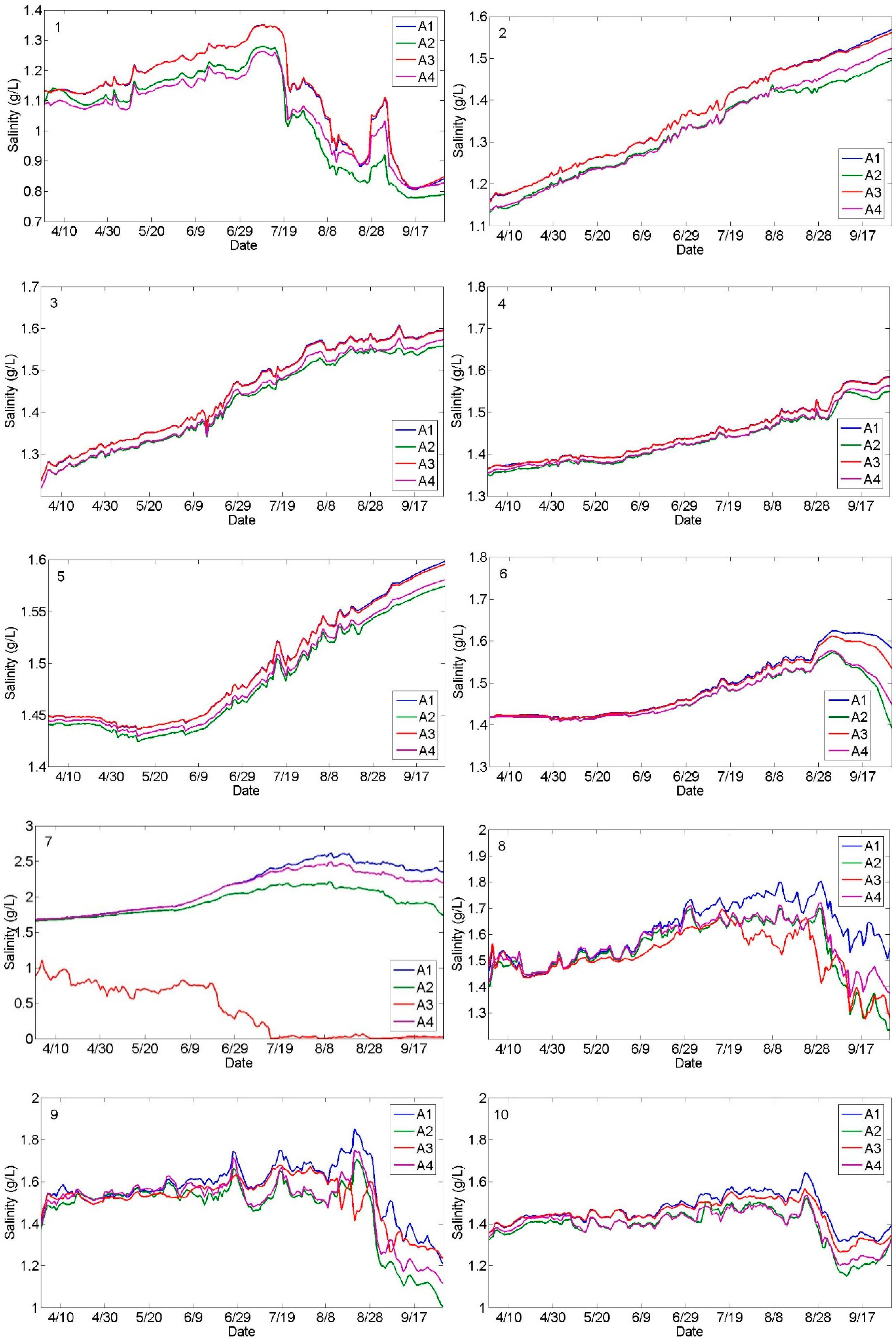 Water 12 00040 g008a