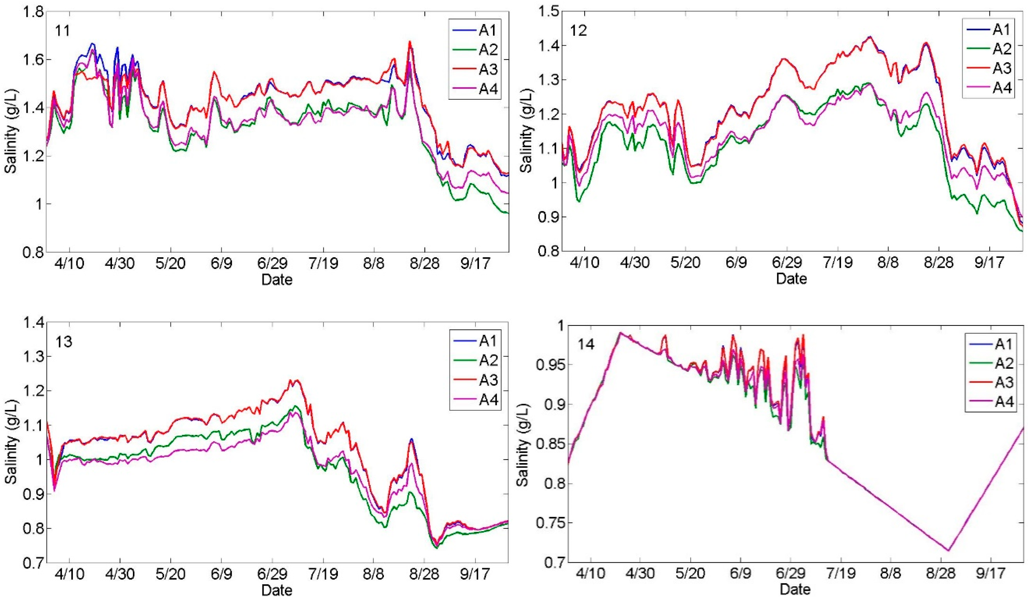 Water 12 00040 g008b