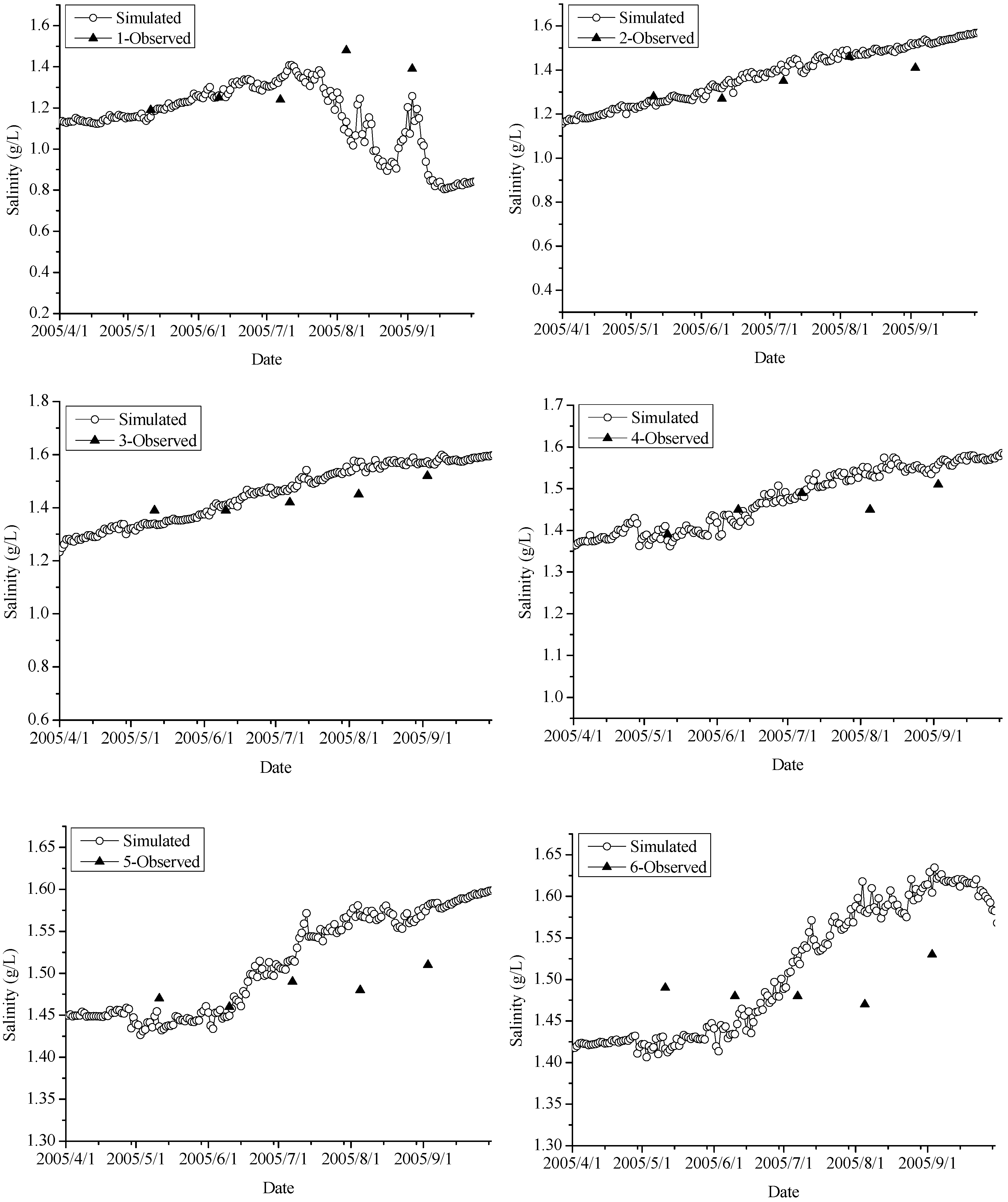 Water 12 00040 g0a1a