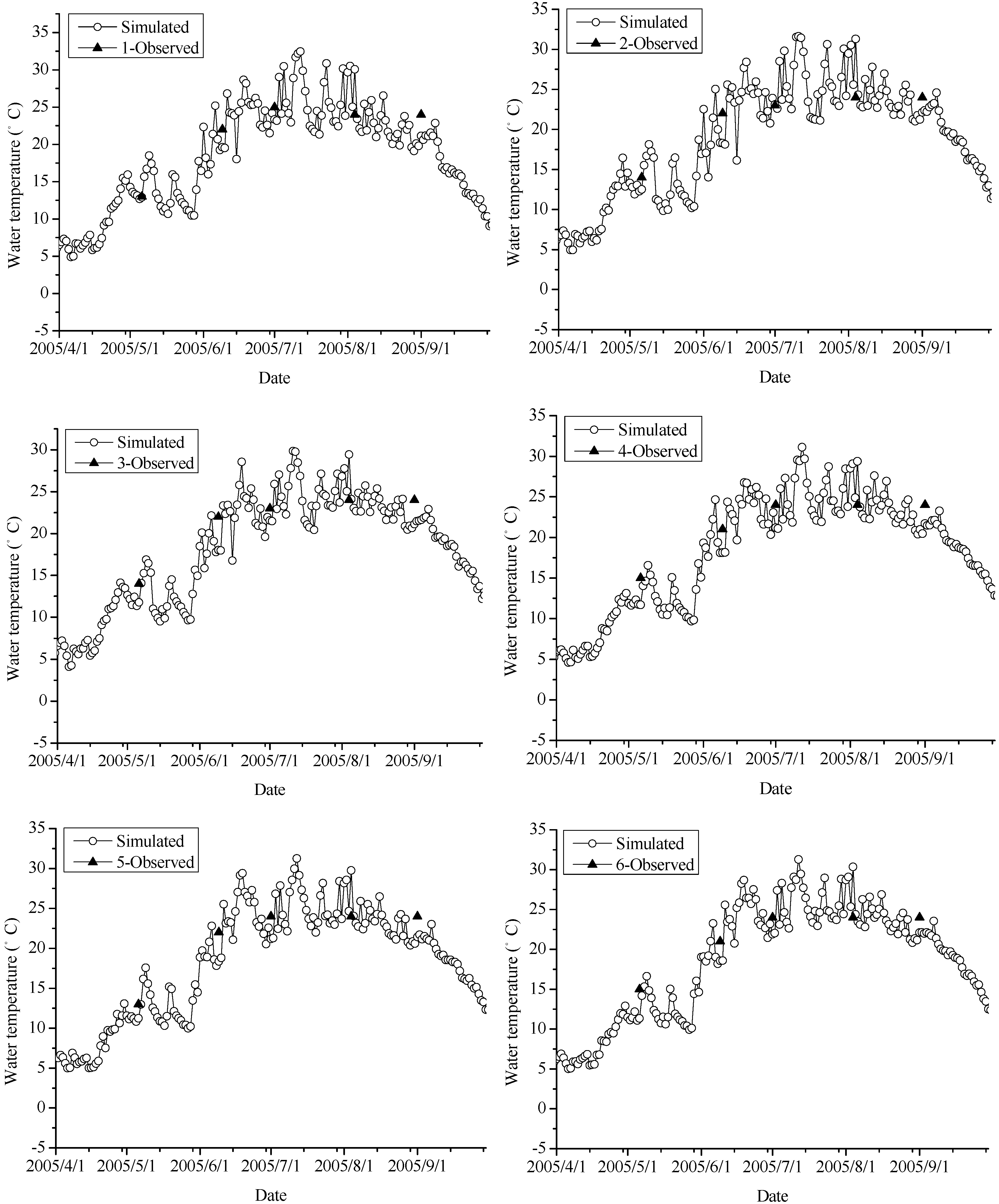 Water 12 00040 g0a2a