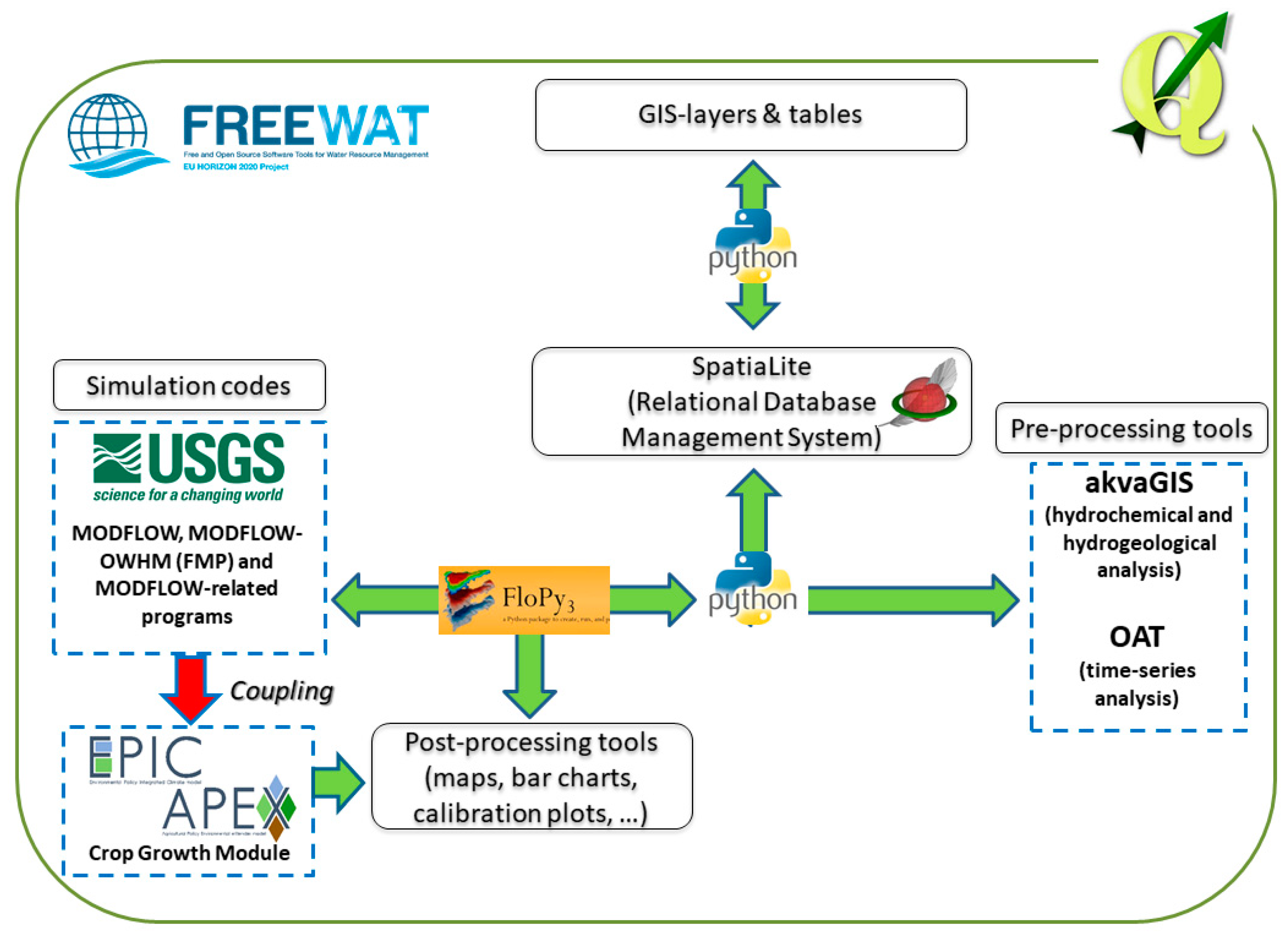 Water 12 00041 g001 Water 12 00041 g001