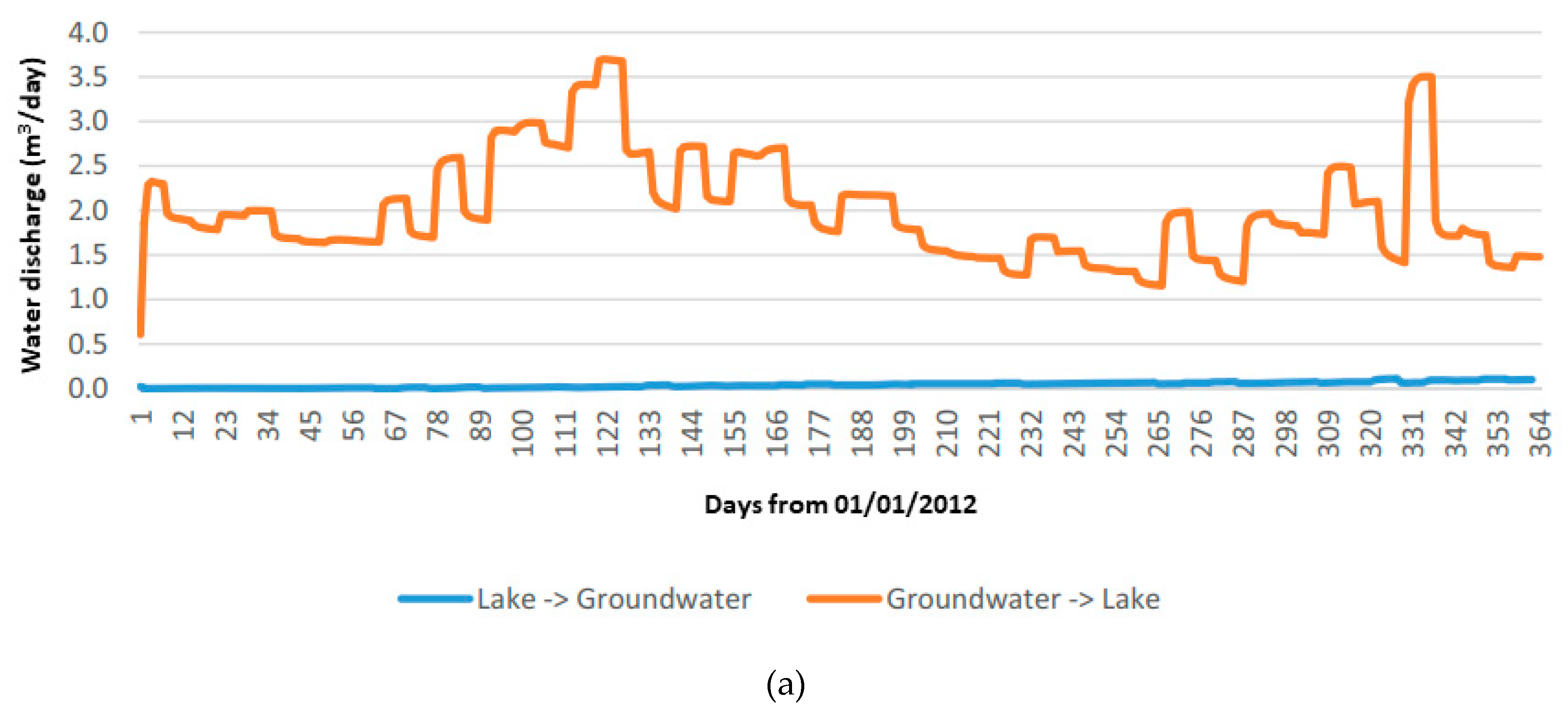 Water 12 00041 g012a Water 12 00041 g012a