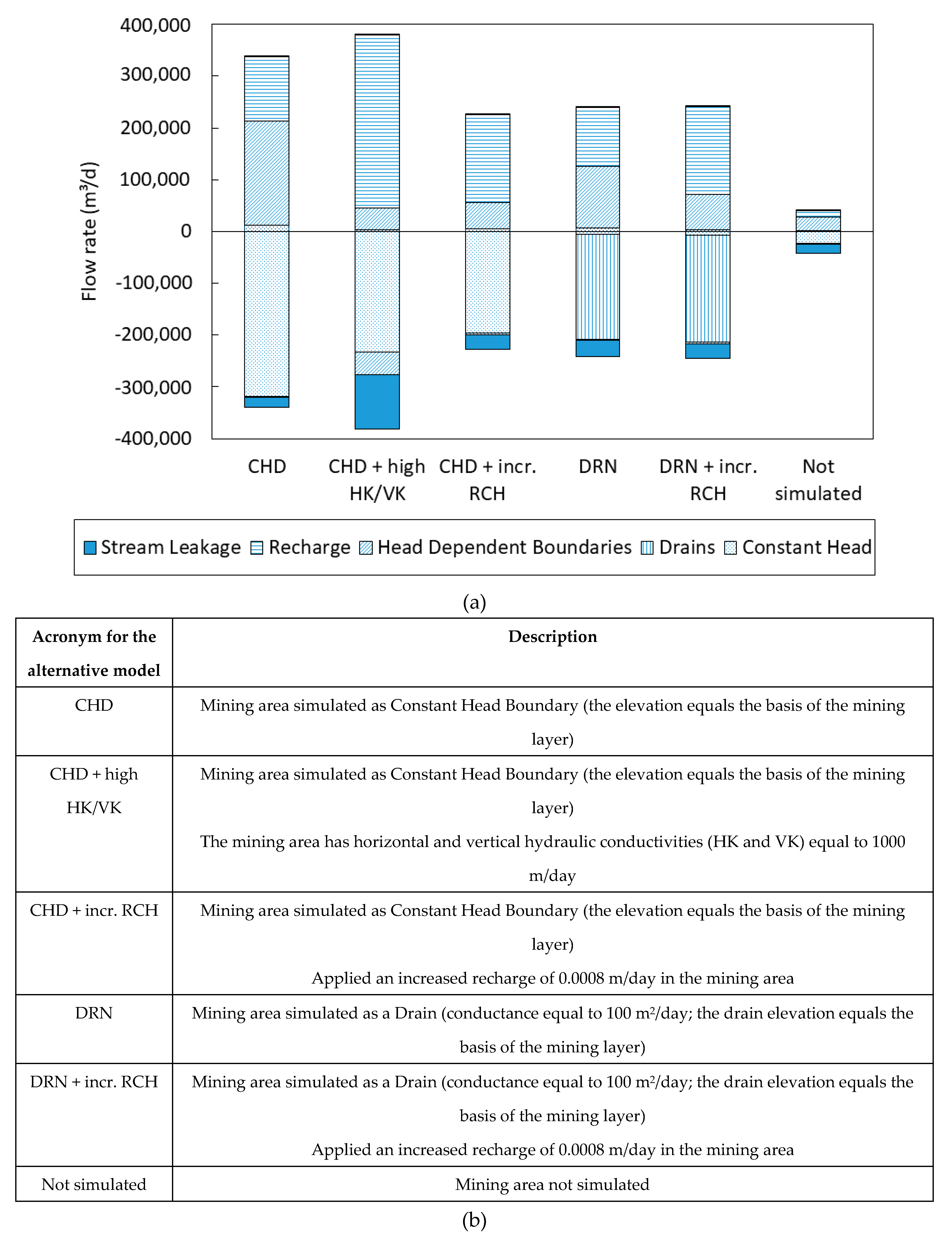 Water 12 00041 g016 Water 12 00041 g016
