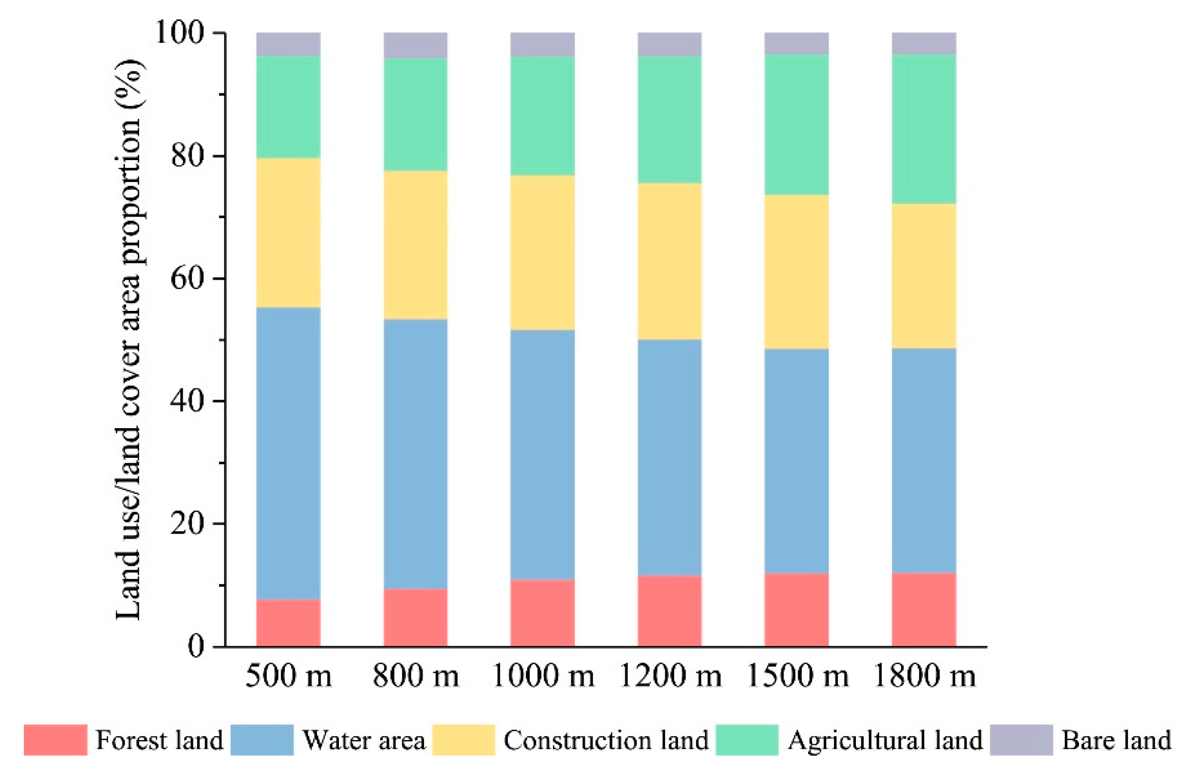 Water 12 00047 g003