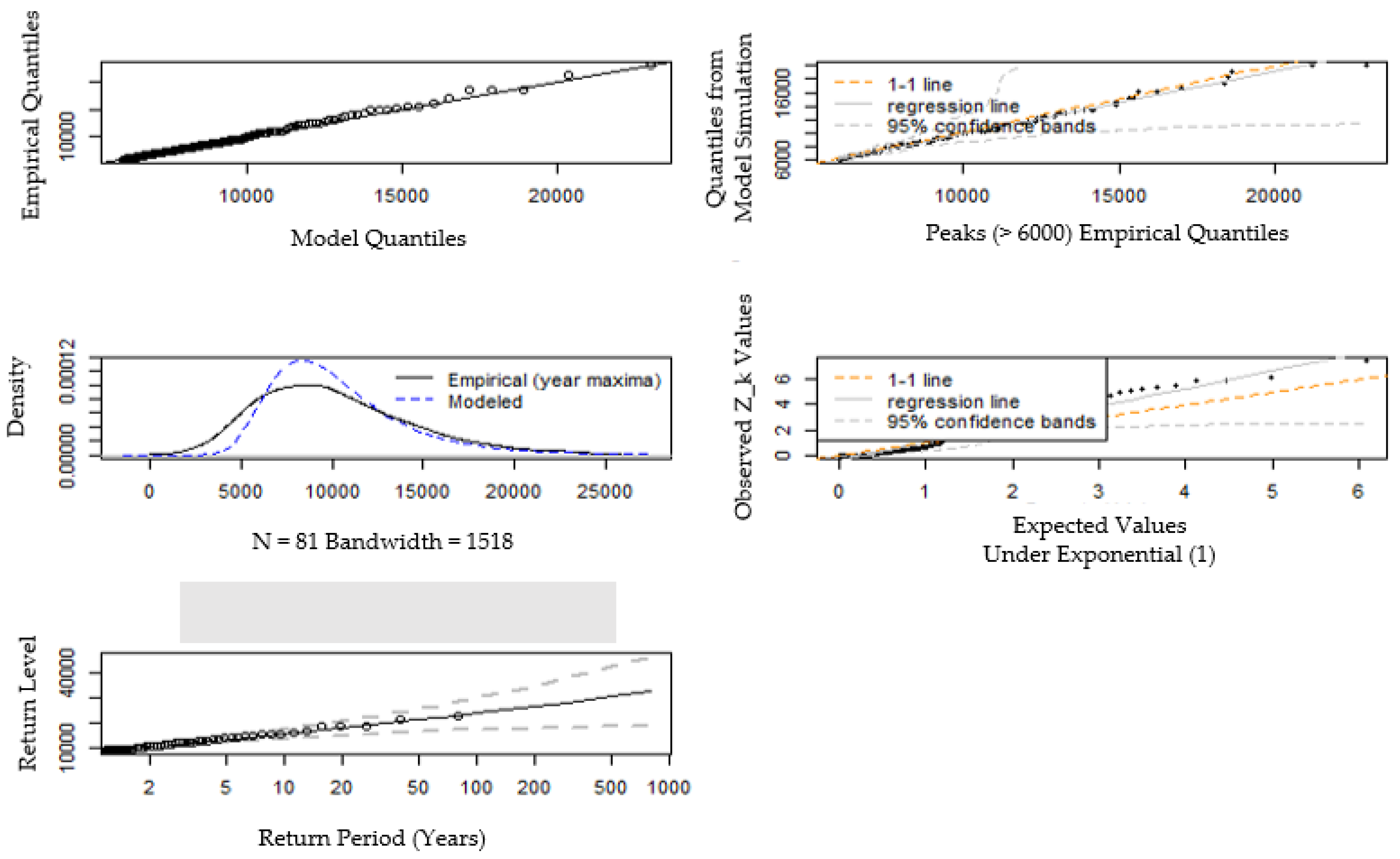Water 12 00052 g004 Water 12 00052 g004