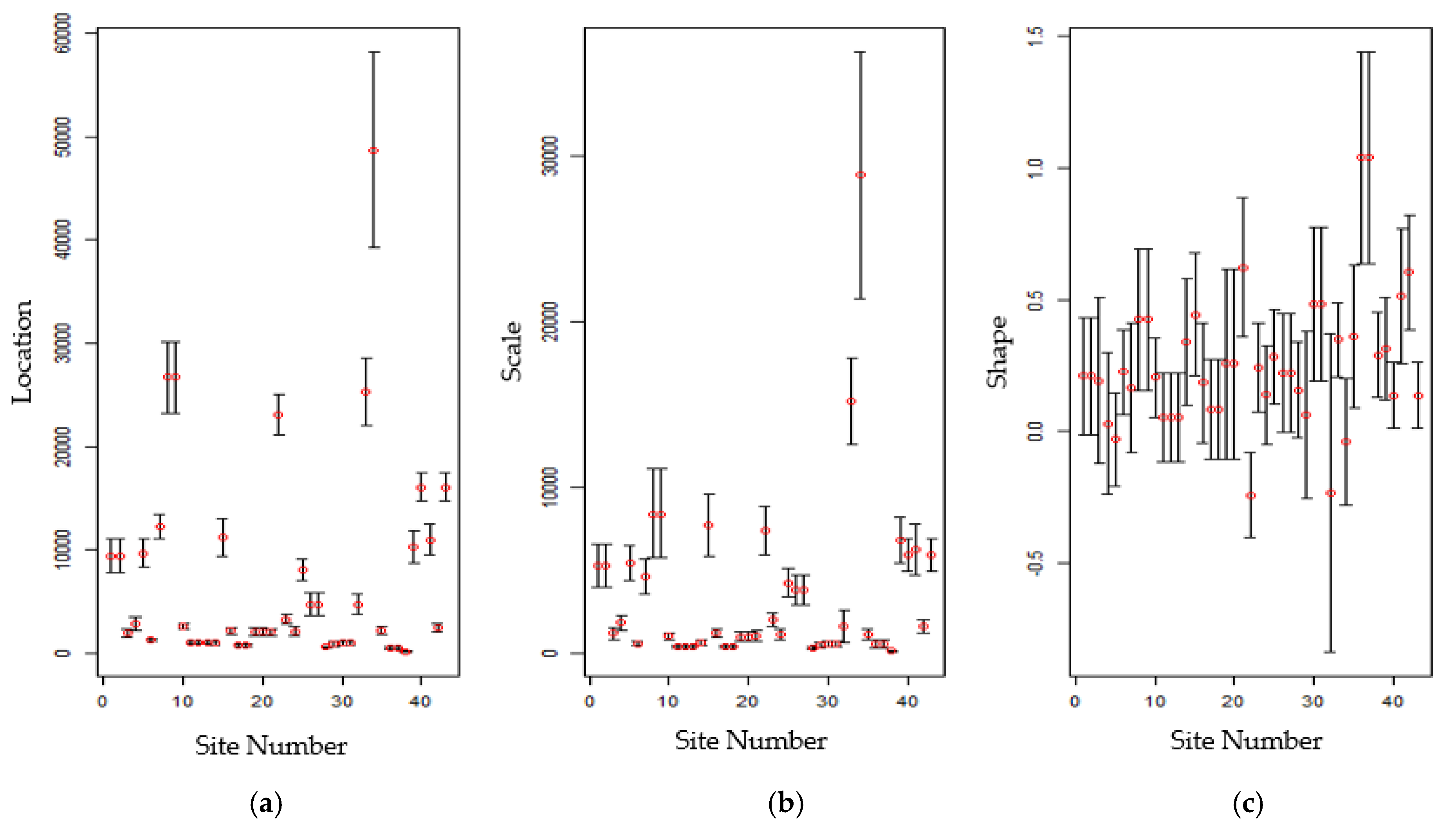 Water 12 00052 g006 Water 12 00052 g006