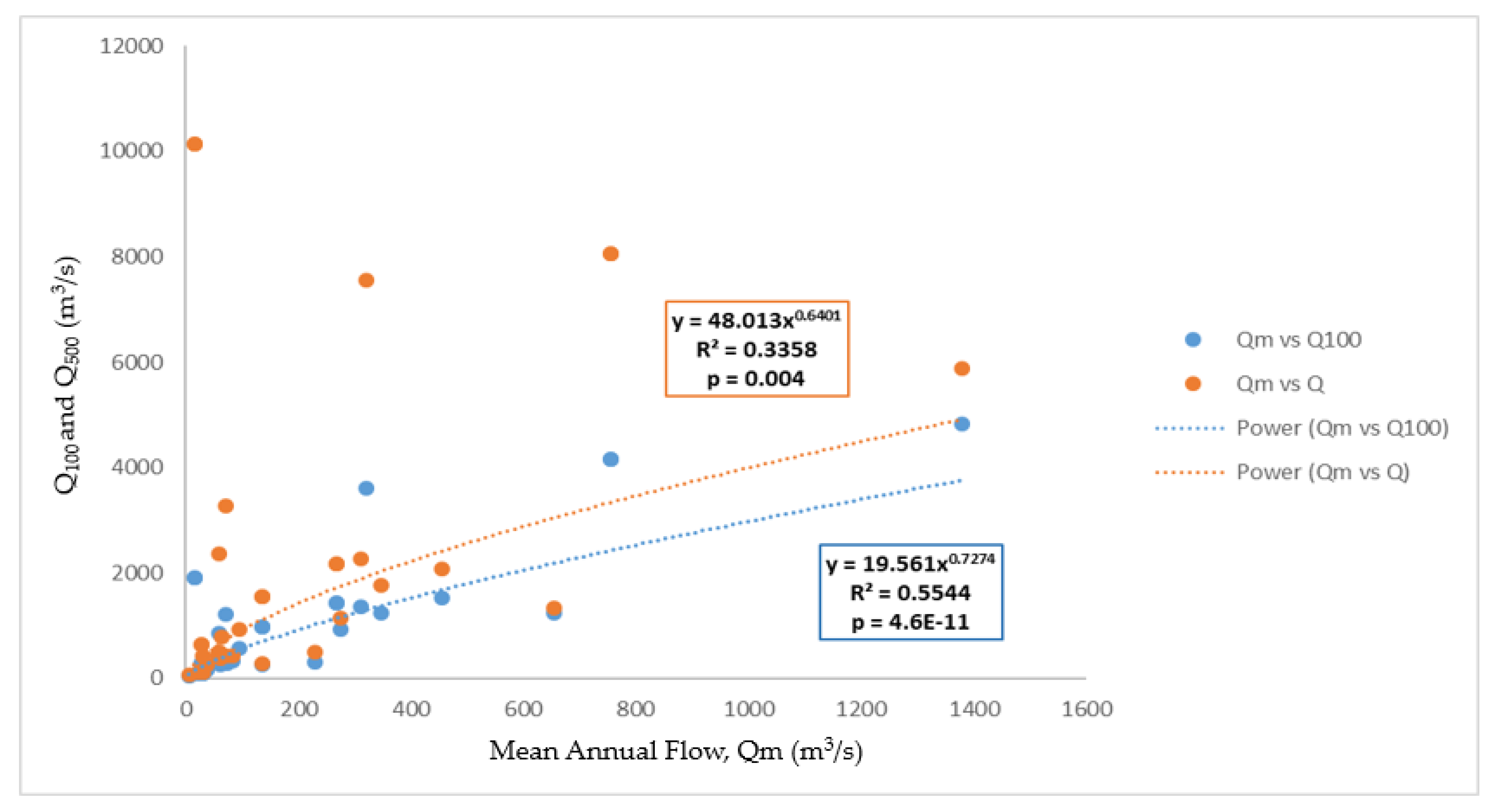 Water 12 00052 g009 Water 12 00052 g009