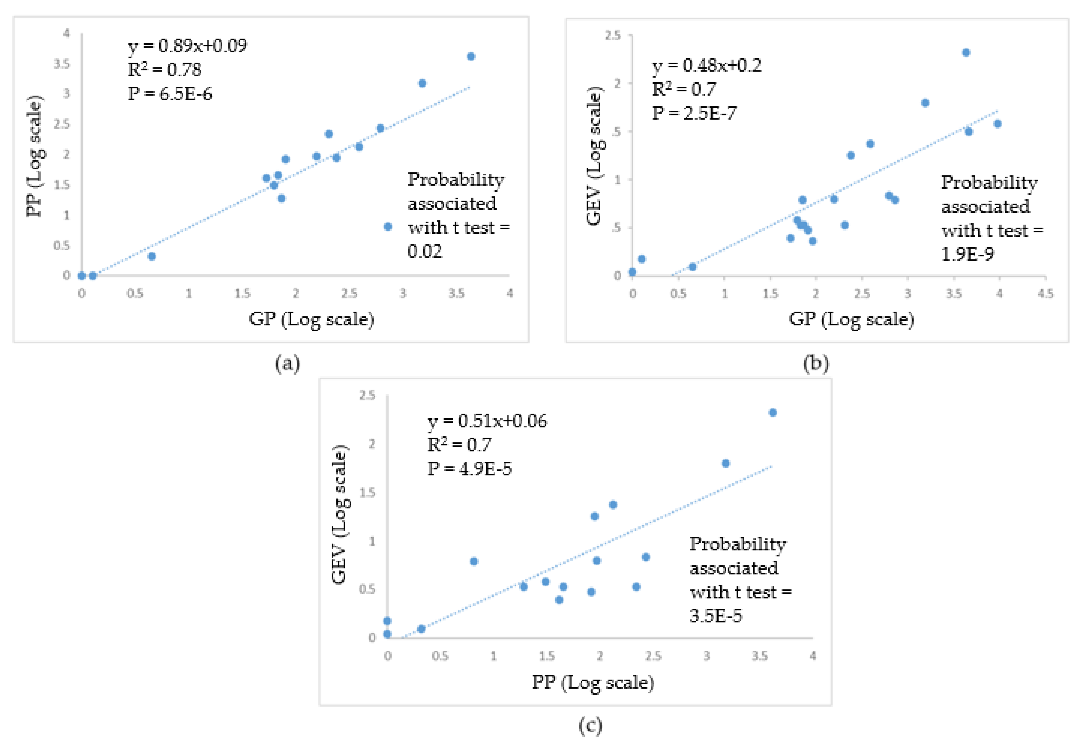 Water 12 00052 g012 Water 12 00052 g012