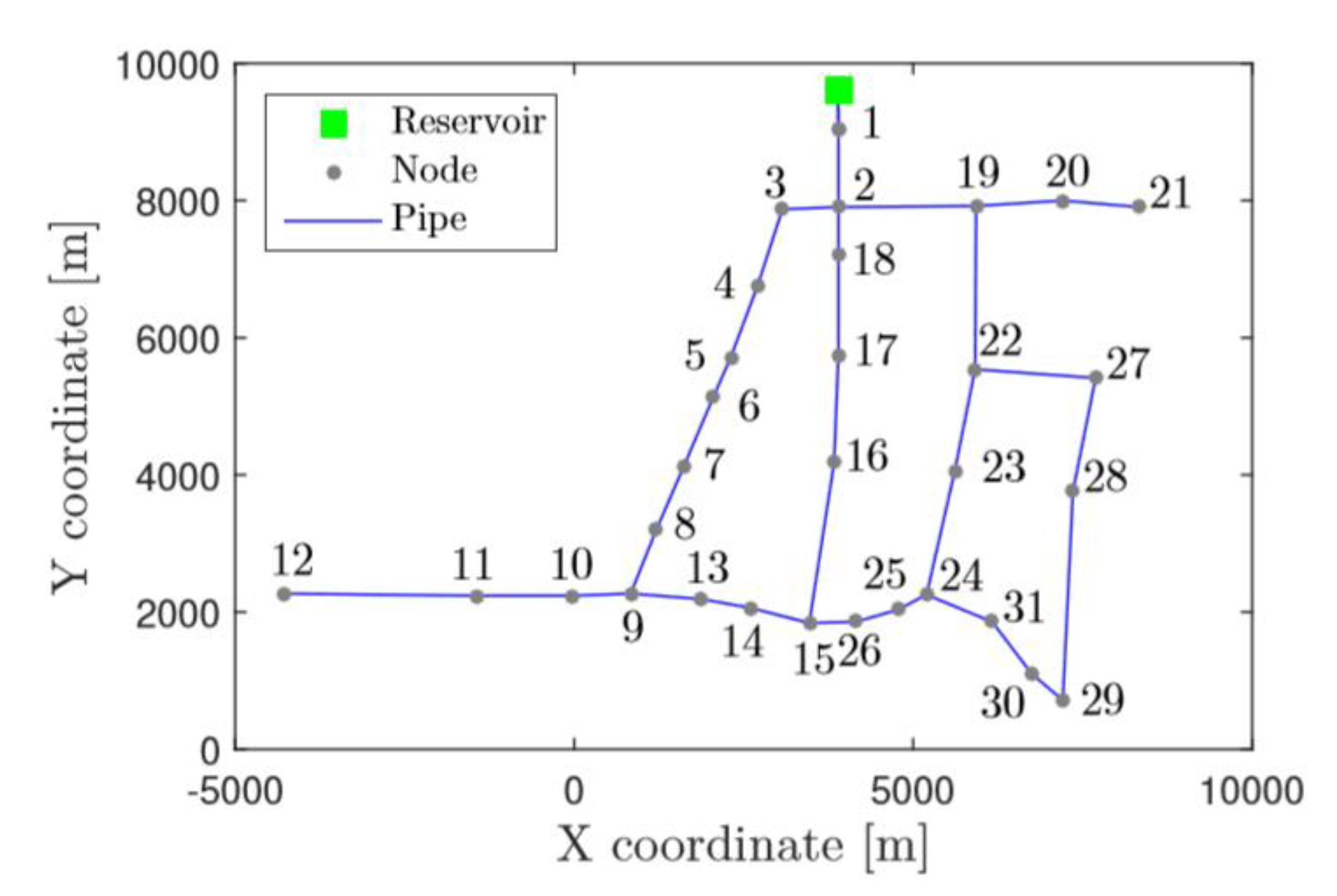 Water 12 00054 g003 Water 12 00054 g003