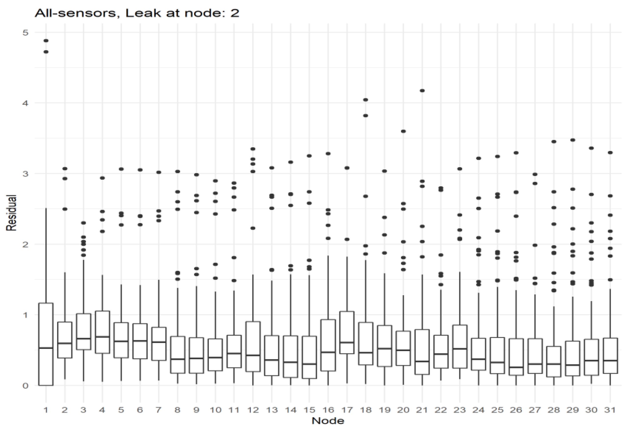 Water 12 00054 g004 Water 12 00054 g004
