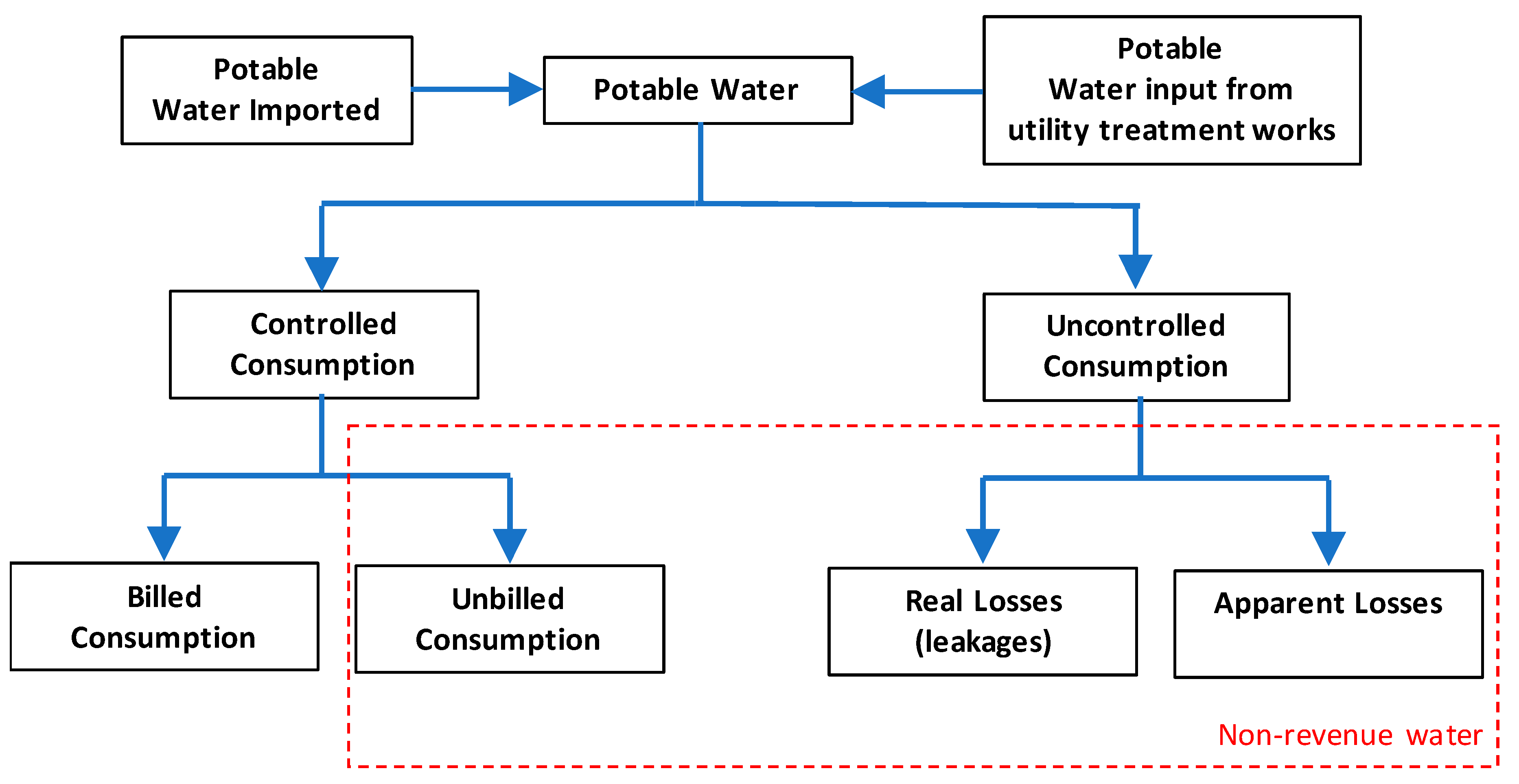 Water 12 00058 g002 Water 12 00058 g002