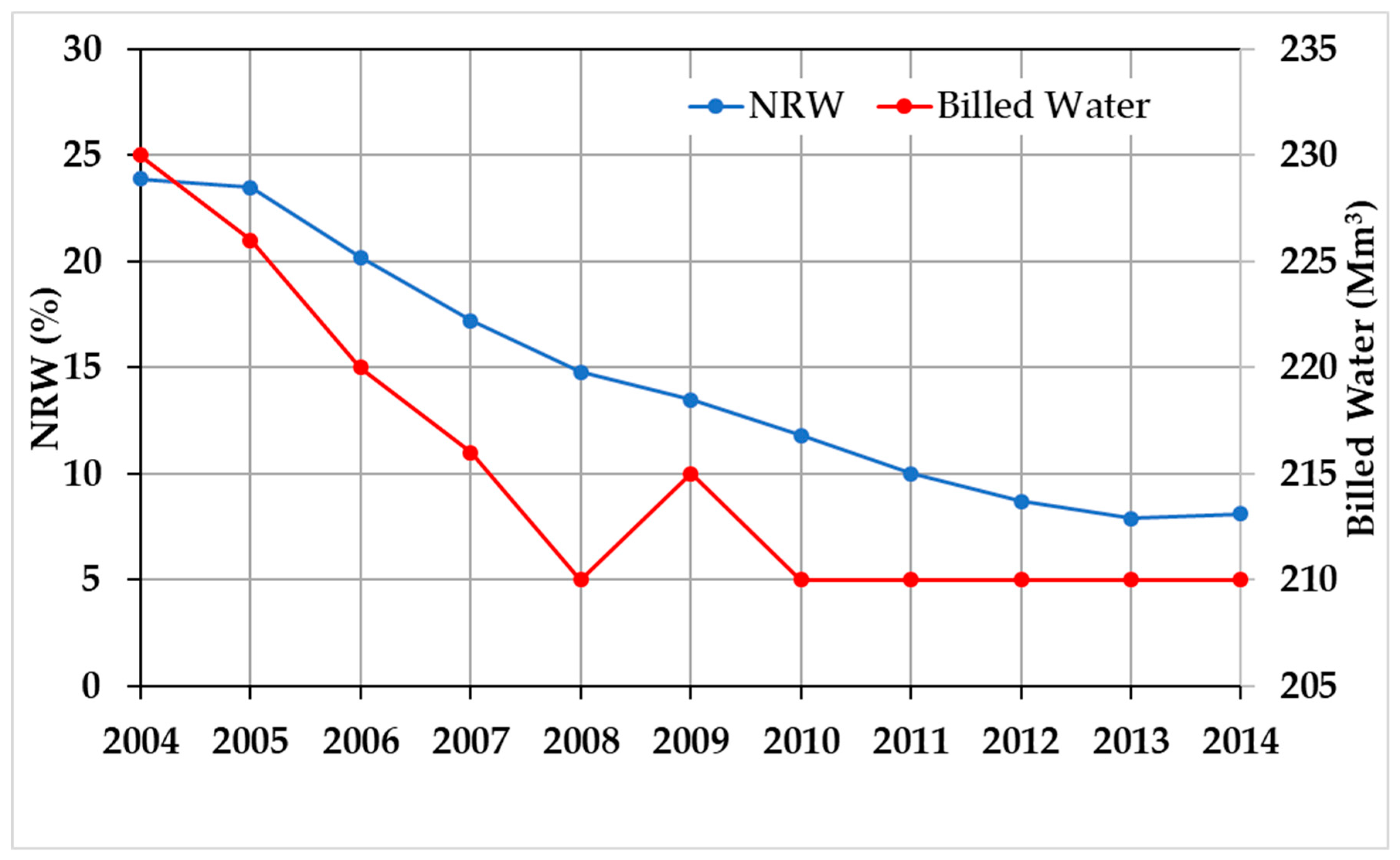 Water 12 00058 g004 Water 12 00058 g004
