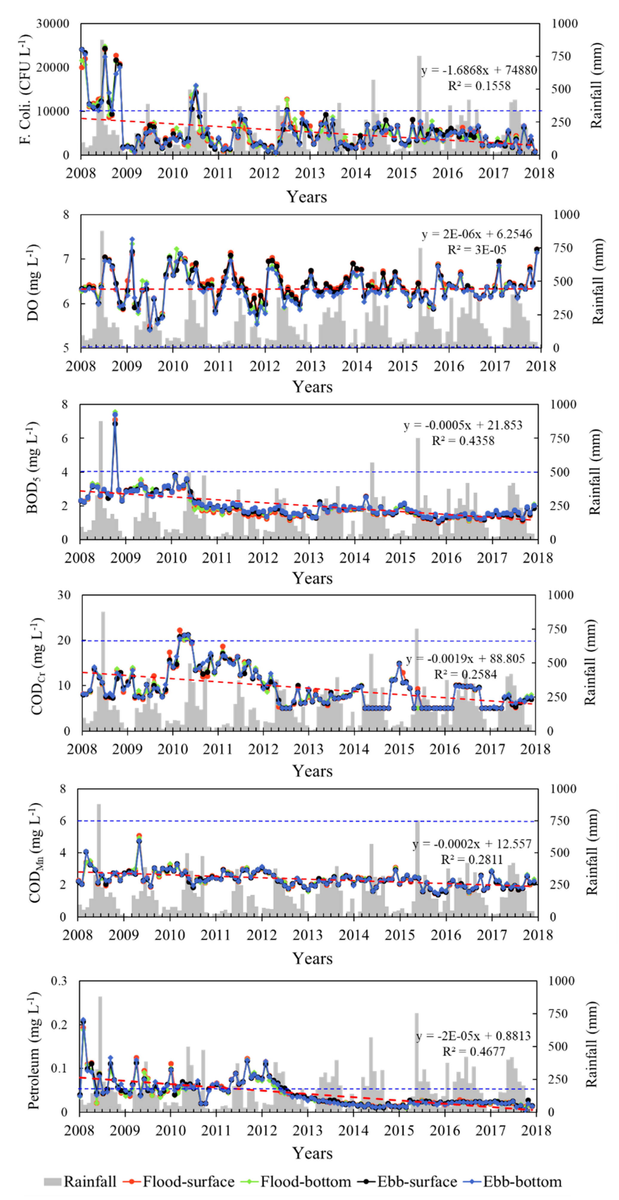 Water 12 00059 g002 Water 12 00059 g002